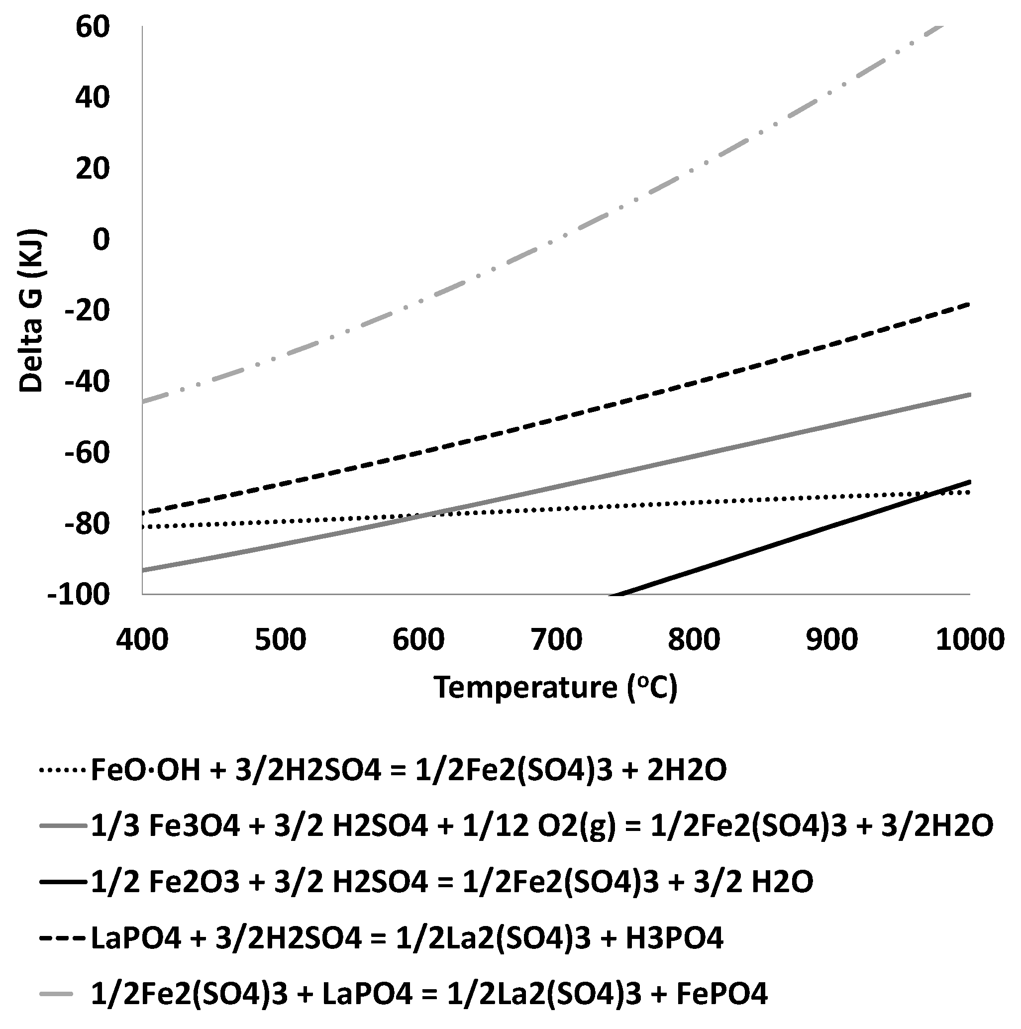 Minerals 09 00451 g003 Minerals 09 00451 g003