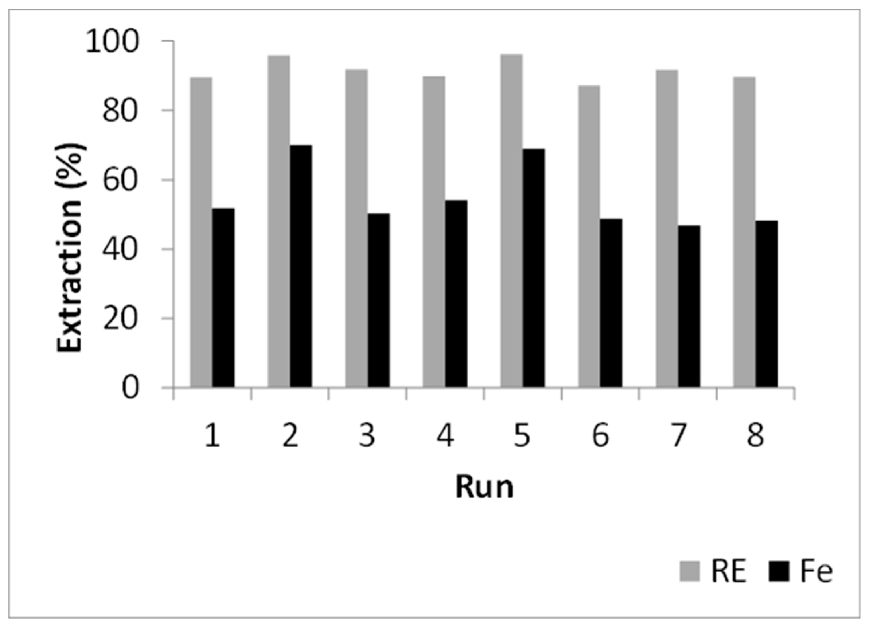 Minerals 09 00451 g005 Minerals 09 00451 g005