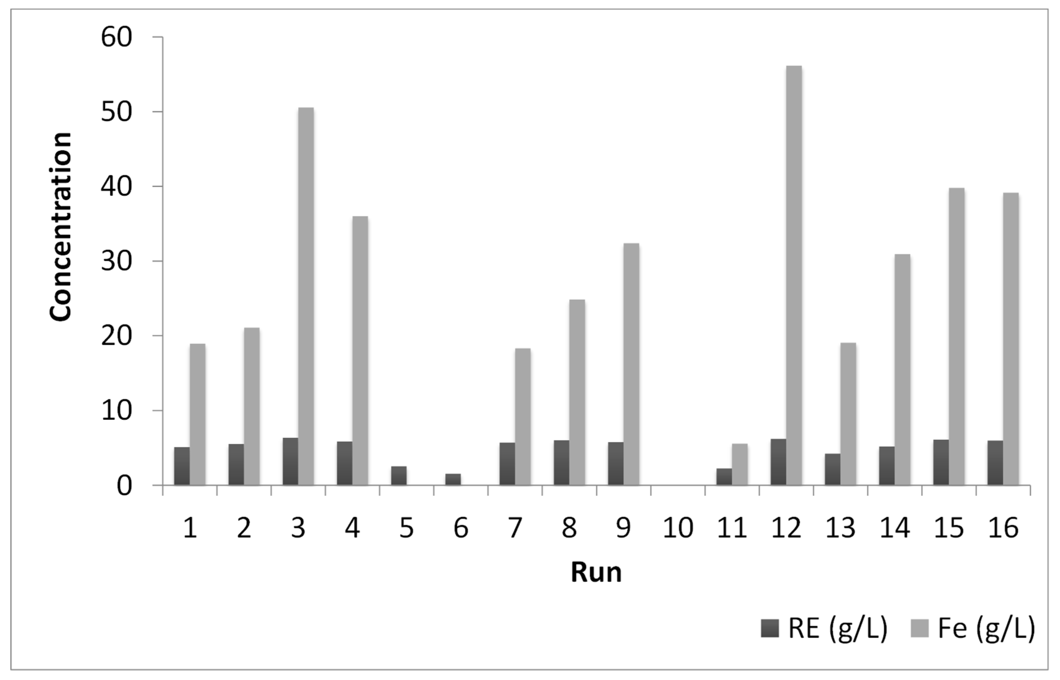Minerals 09 00451 g011 Minerals 09 00451 g011
