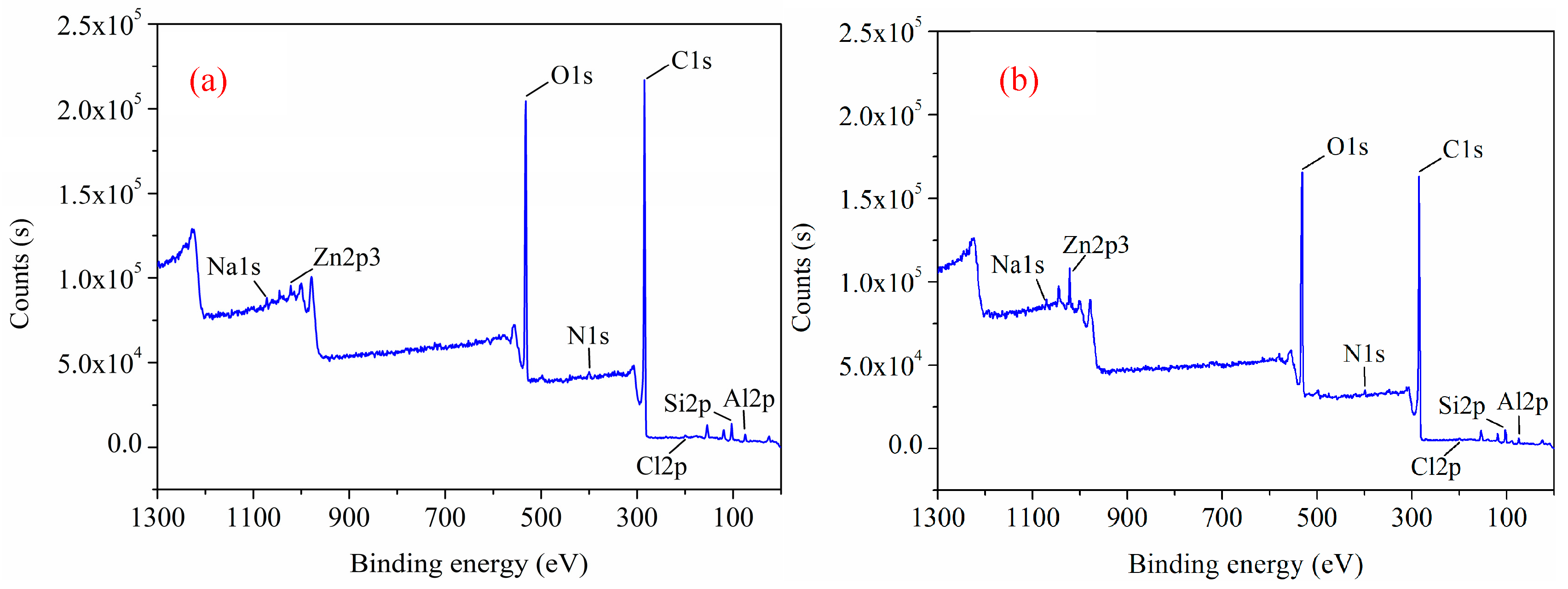 Minerals 09 00452 g007
