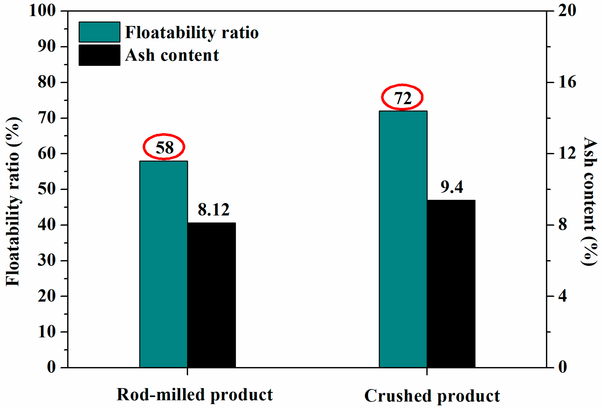 Minerals 09 00452 g010