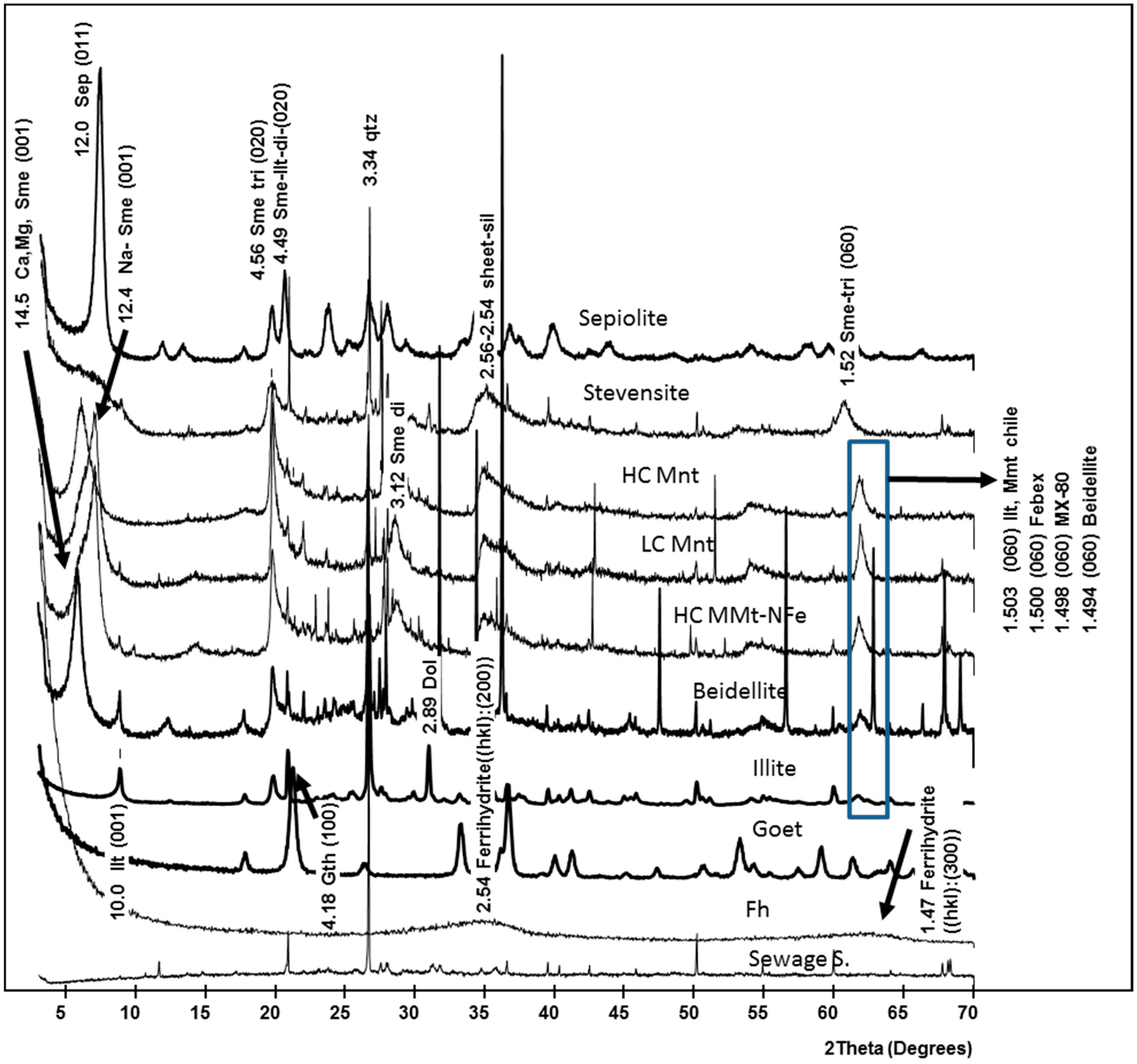 Minerals 09 00453 g002