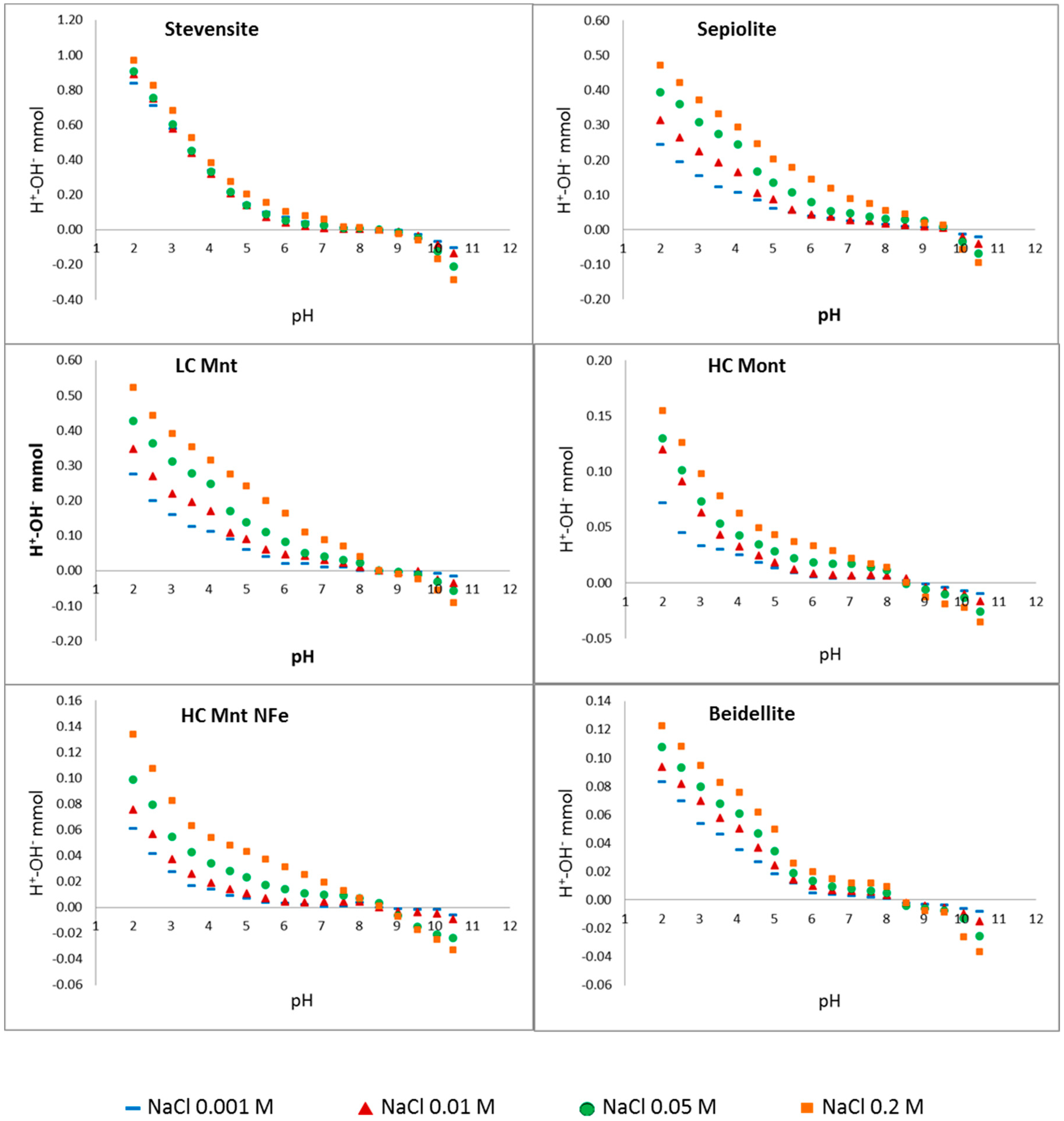 Minerals 09 00453 g005