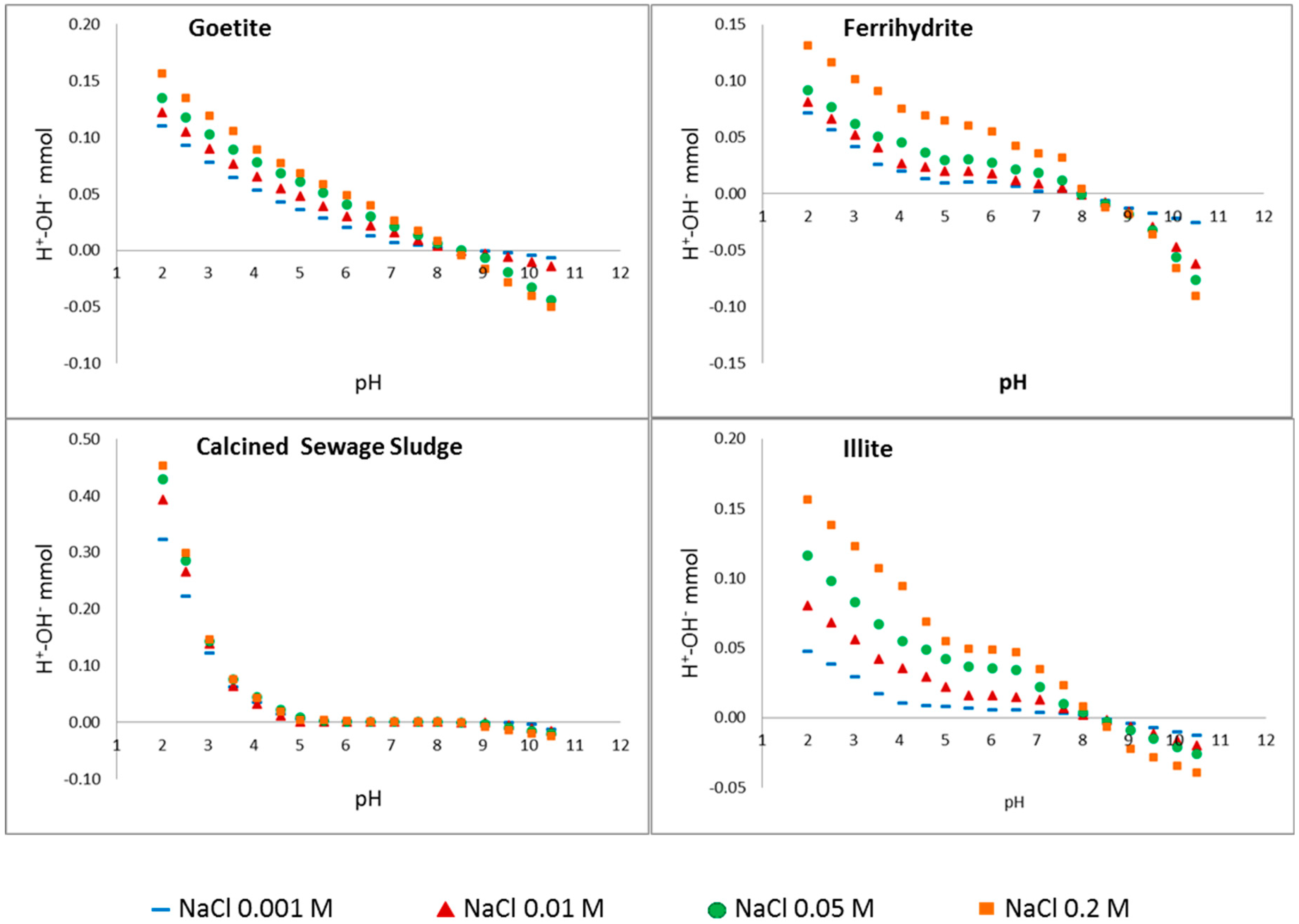 Minerals 09 00453 g006
