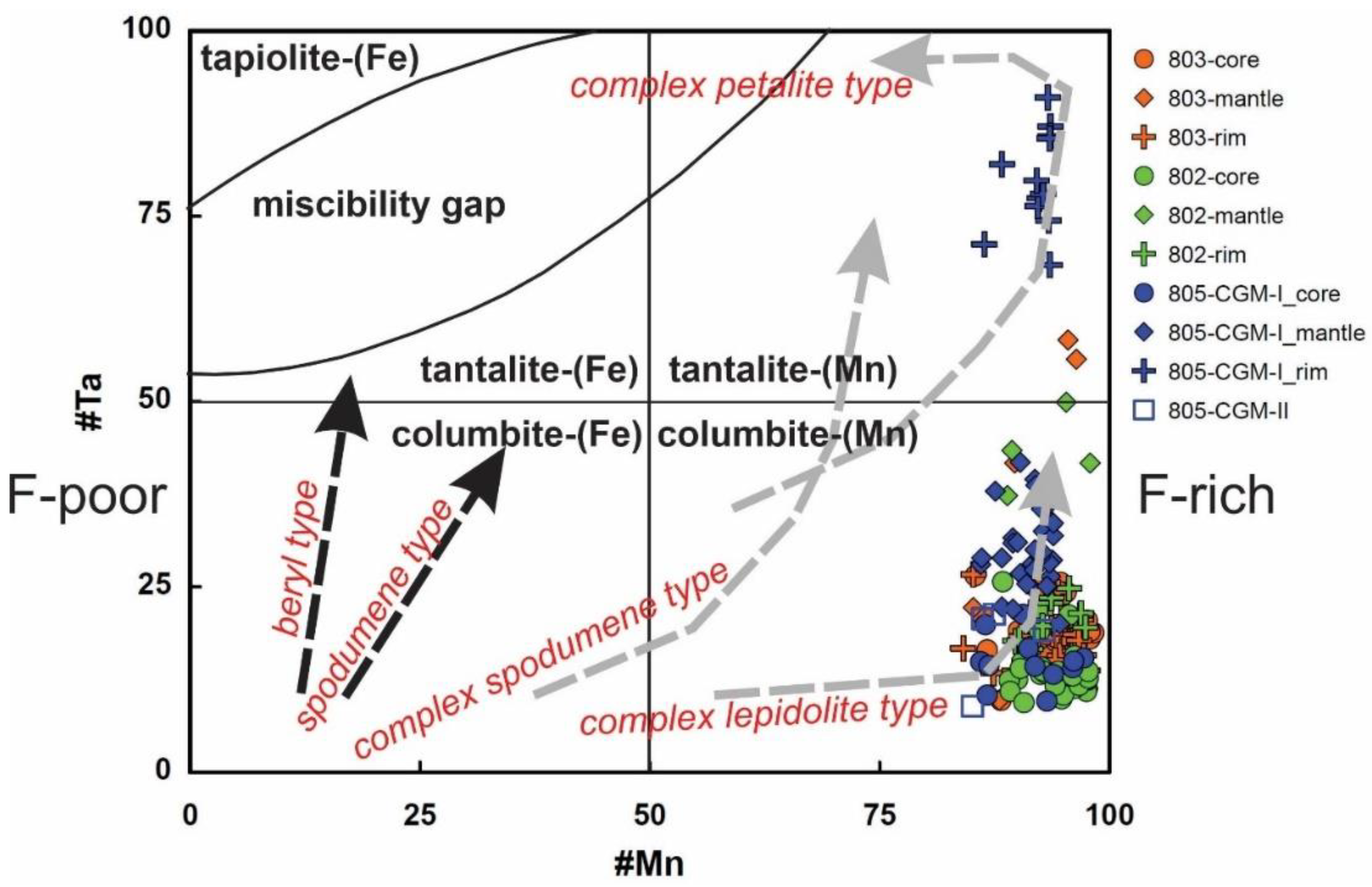 Minerals 09 00456 g006