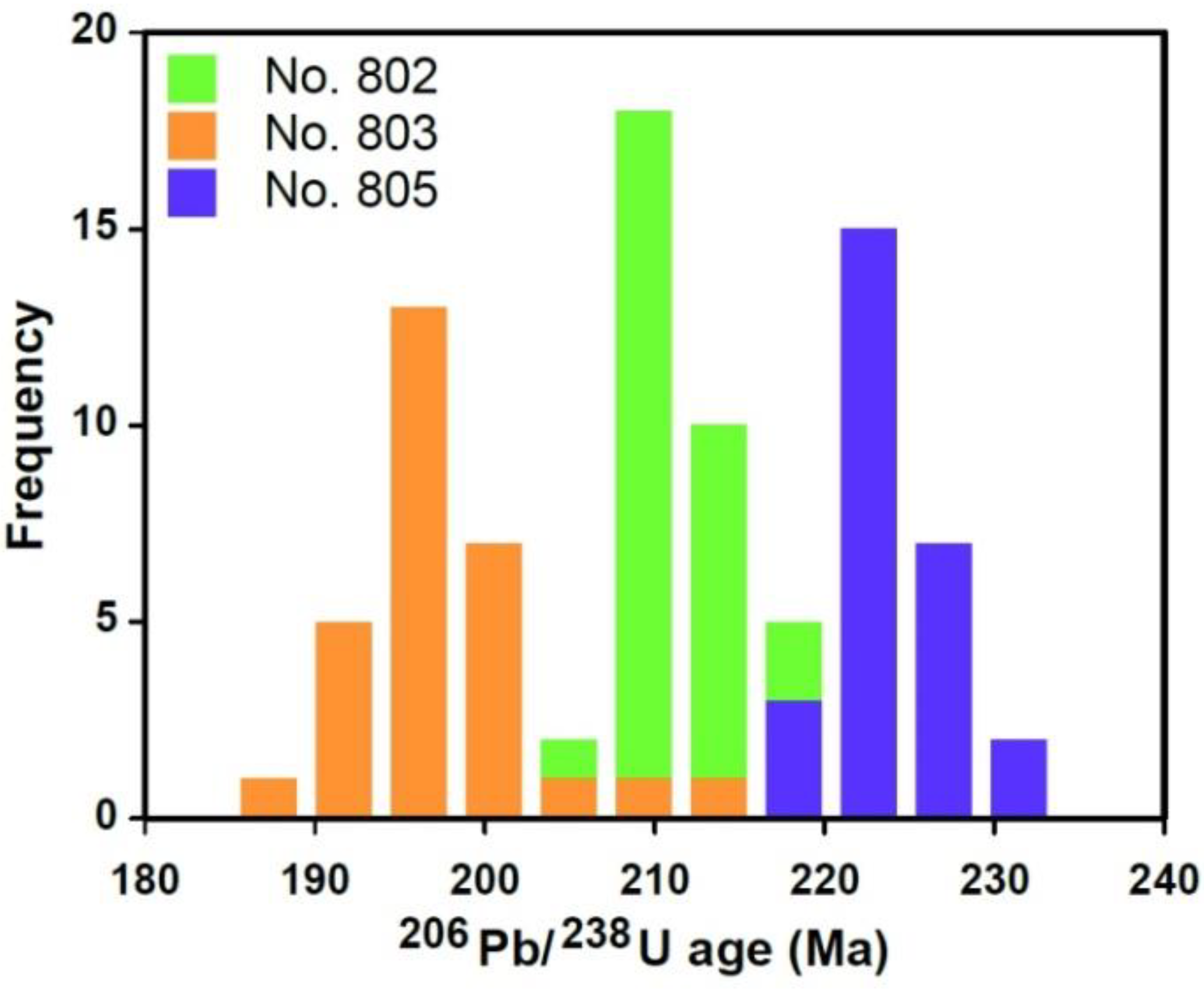 Minerals 09 00456 g007