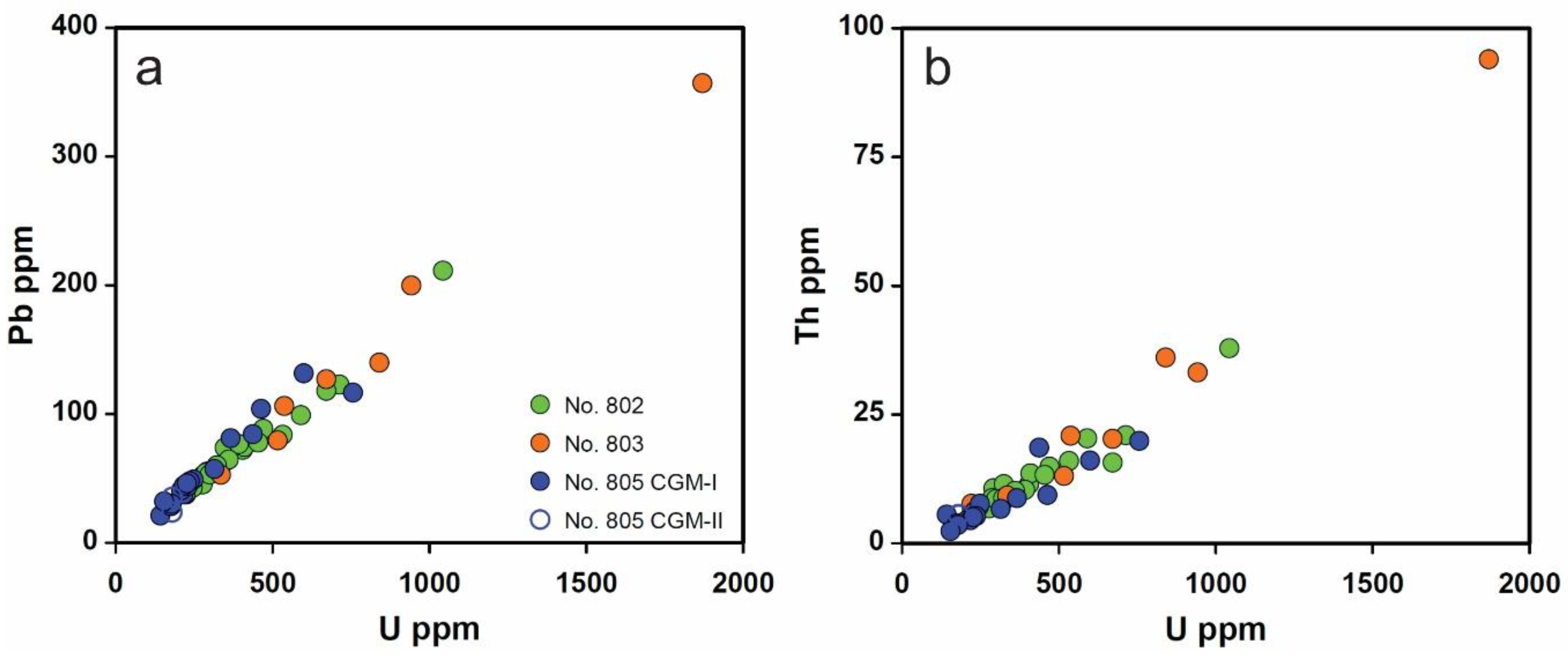Minerals 09 00456 g009