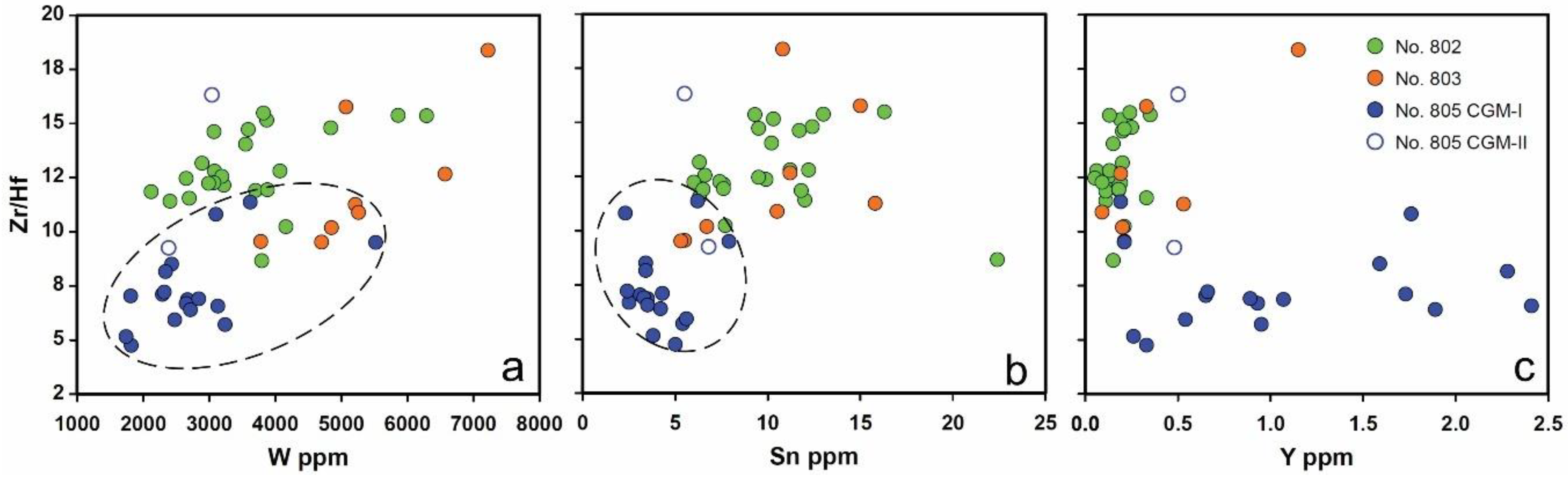 Minerals 09 00456 g010