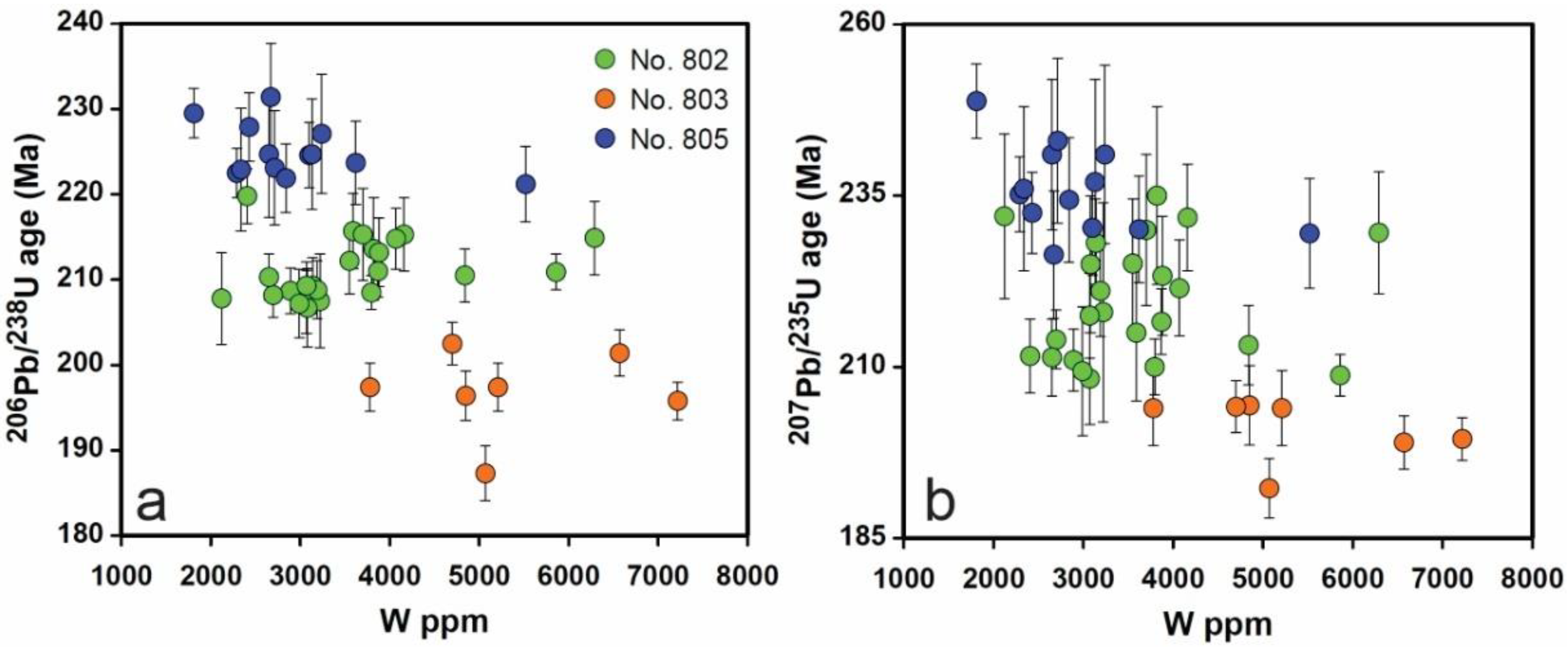 Minerals 09 00456 g012