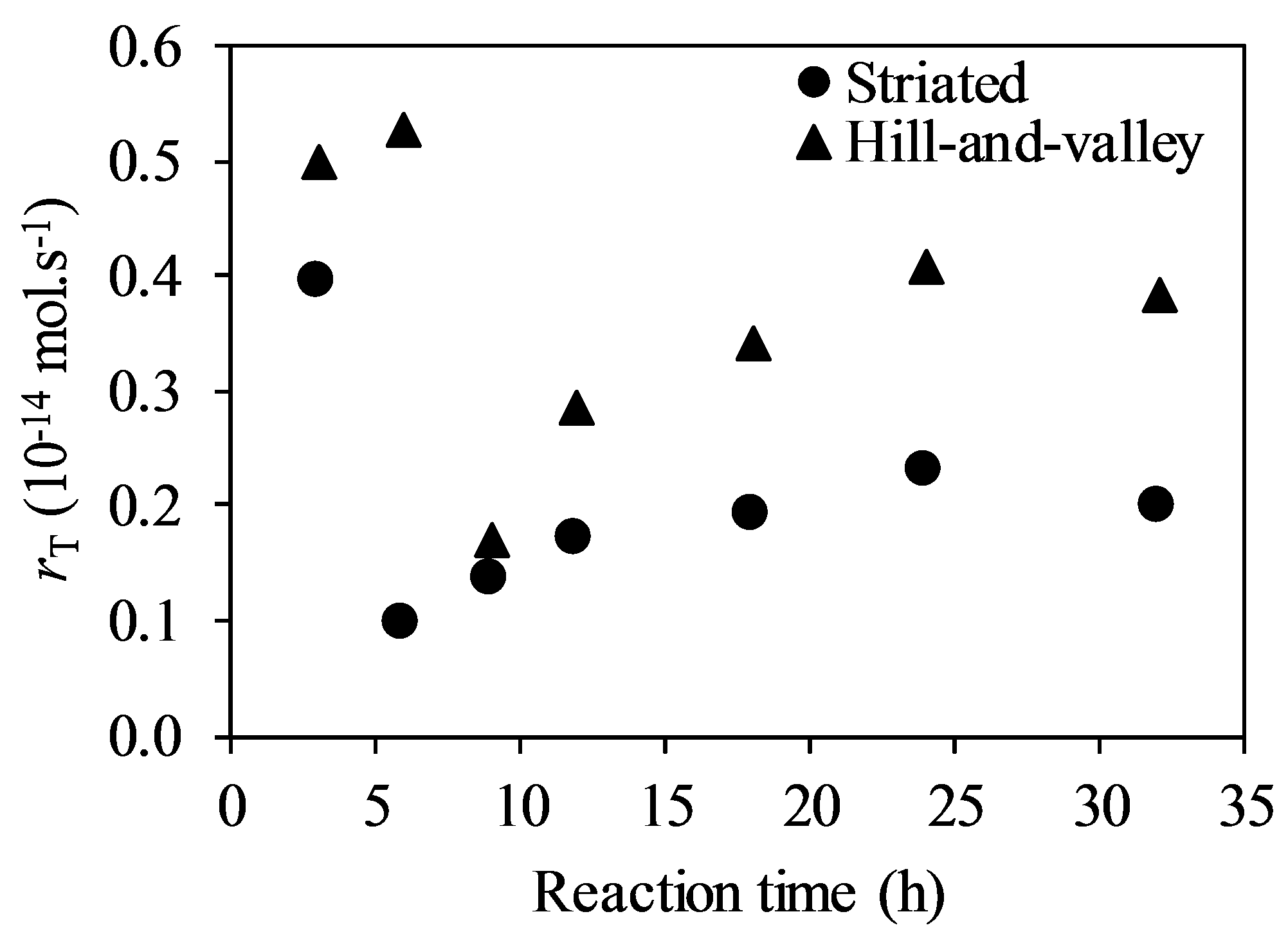 Minerals 09 00458 g004