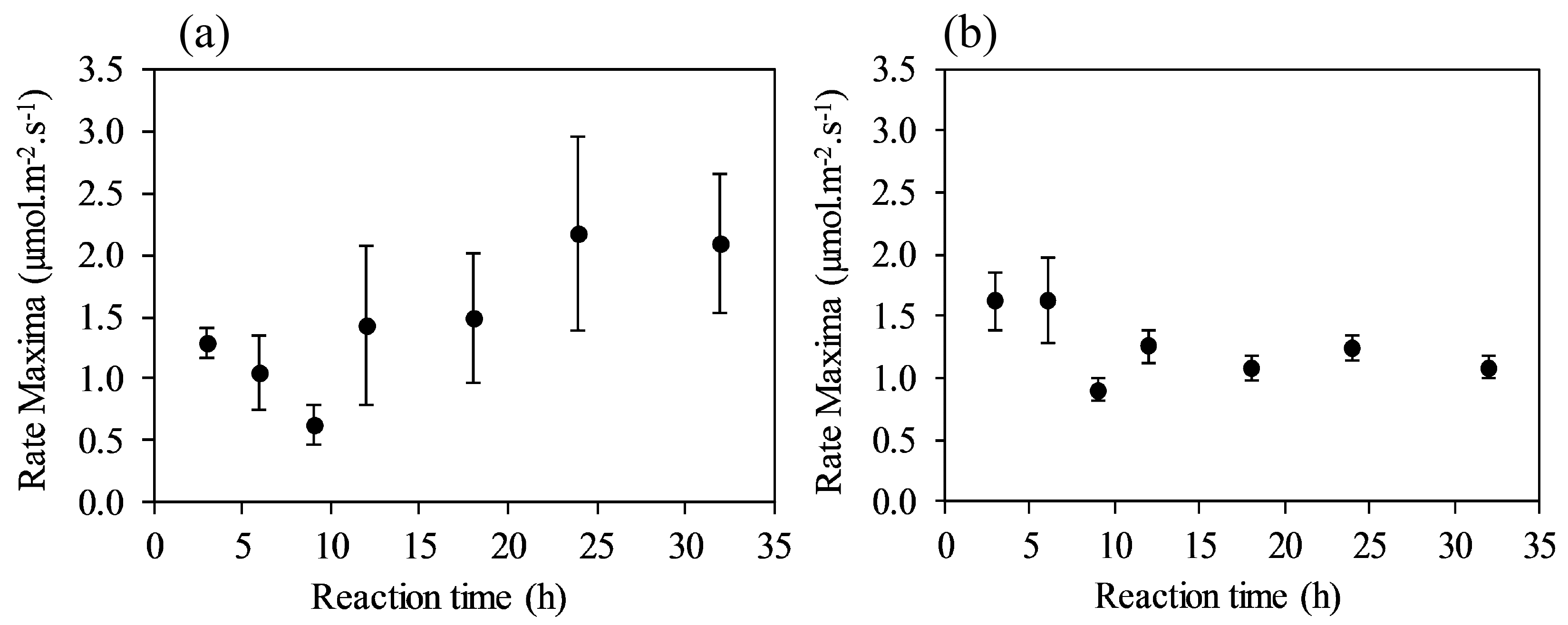 Minerals 09 00458 g006