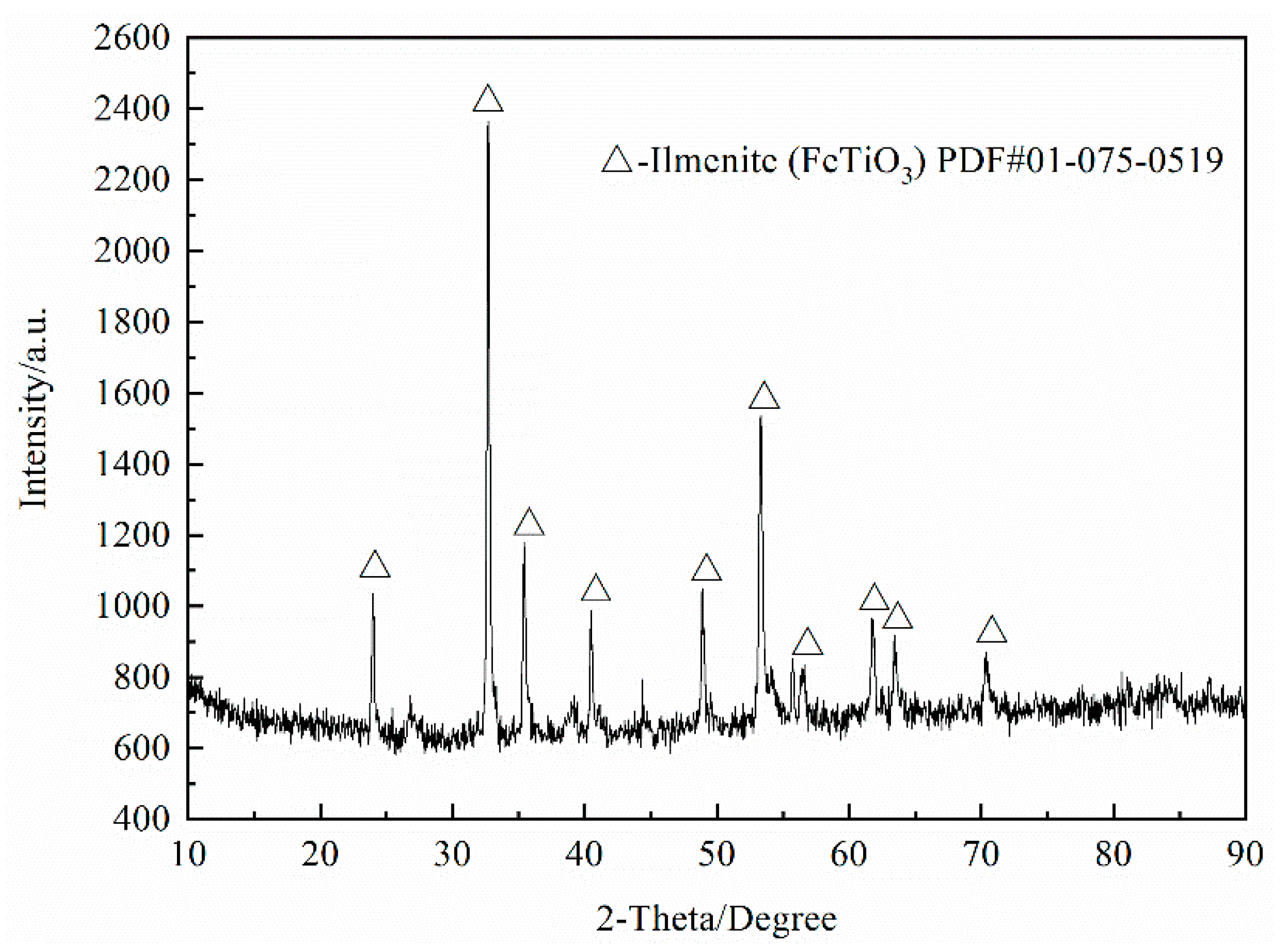 Minerals 09 00460 g001 550