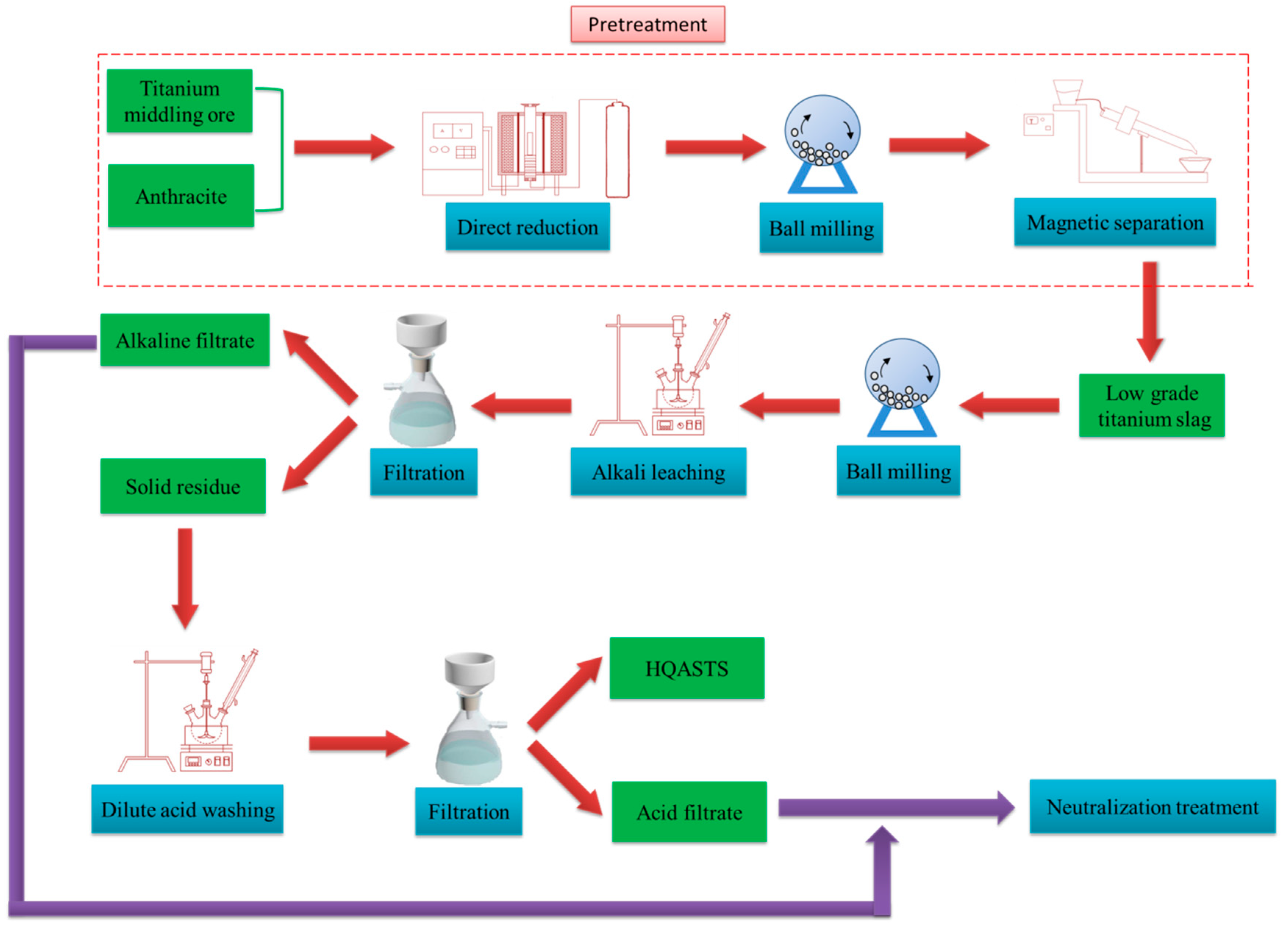 Minerals 09 00460 g002 550