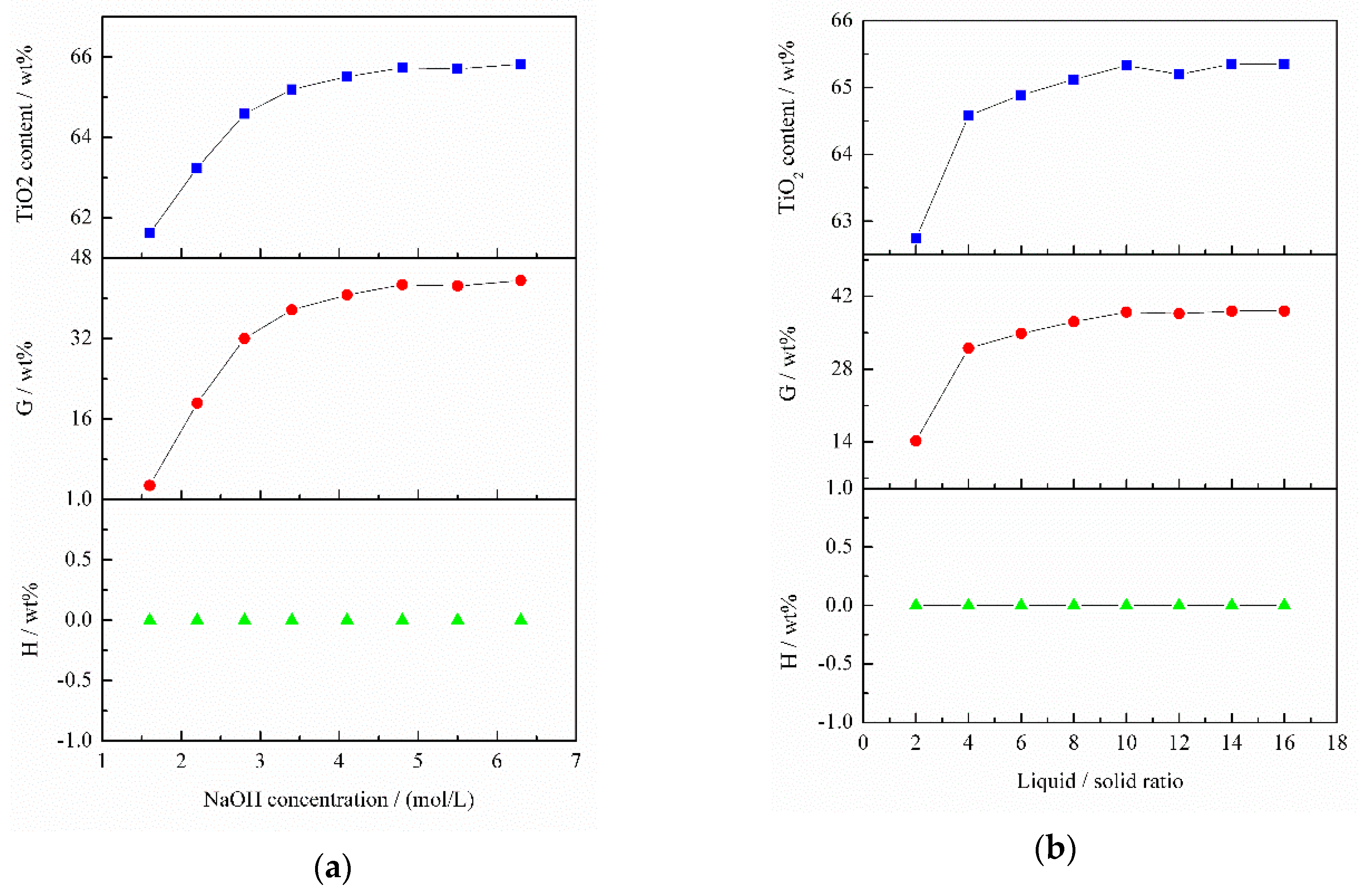 Minerals 09 00460 g009a 550