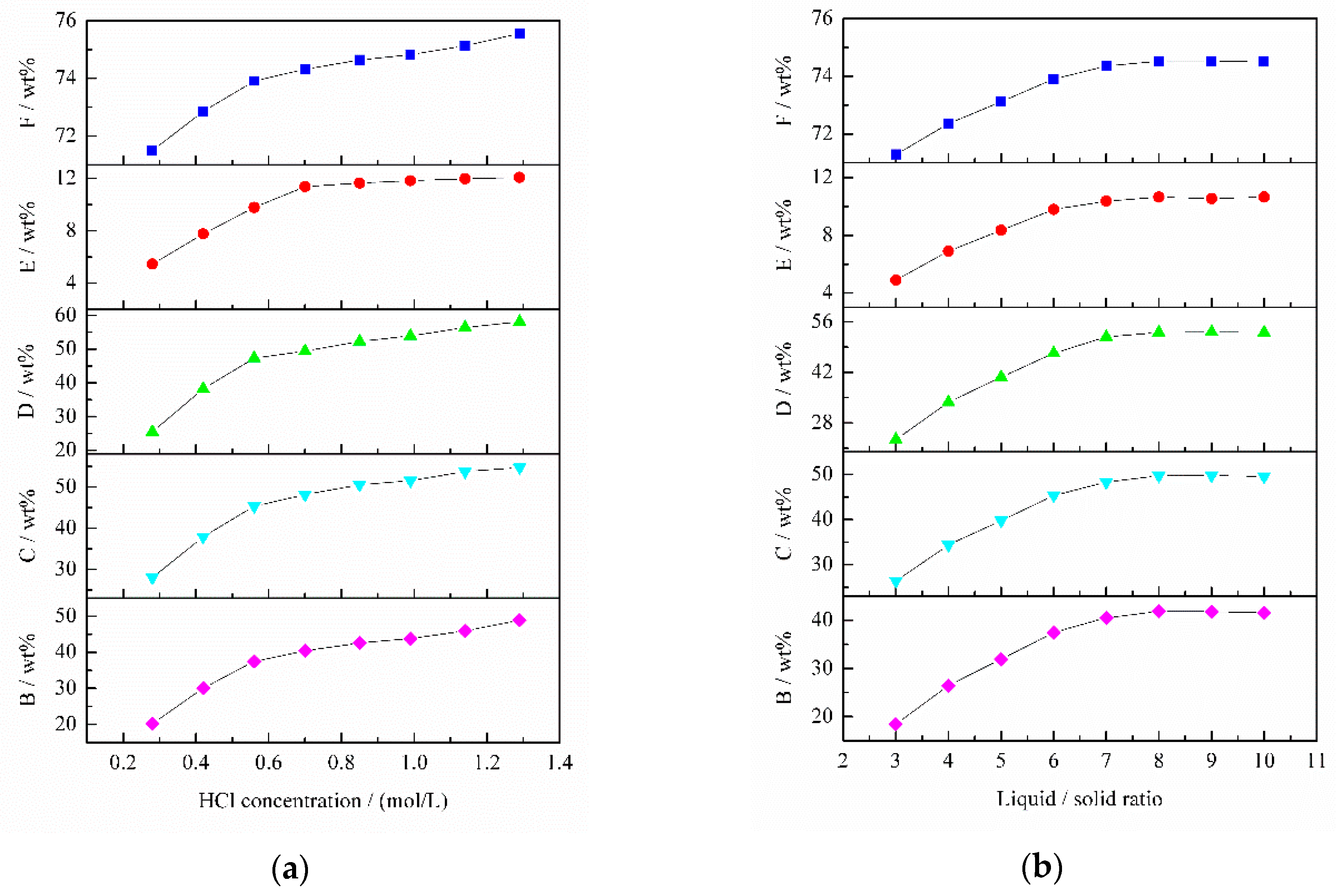 Minerals 09 00460 g011a 550