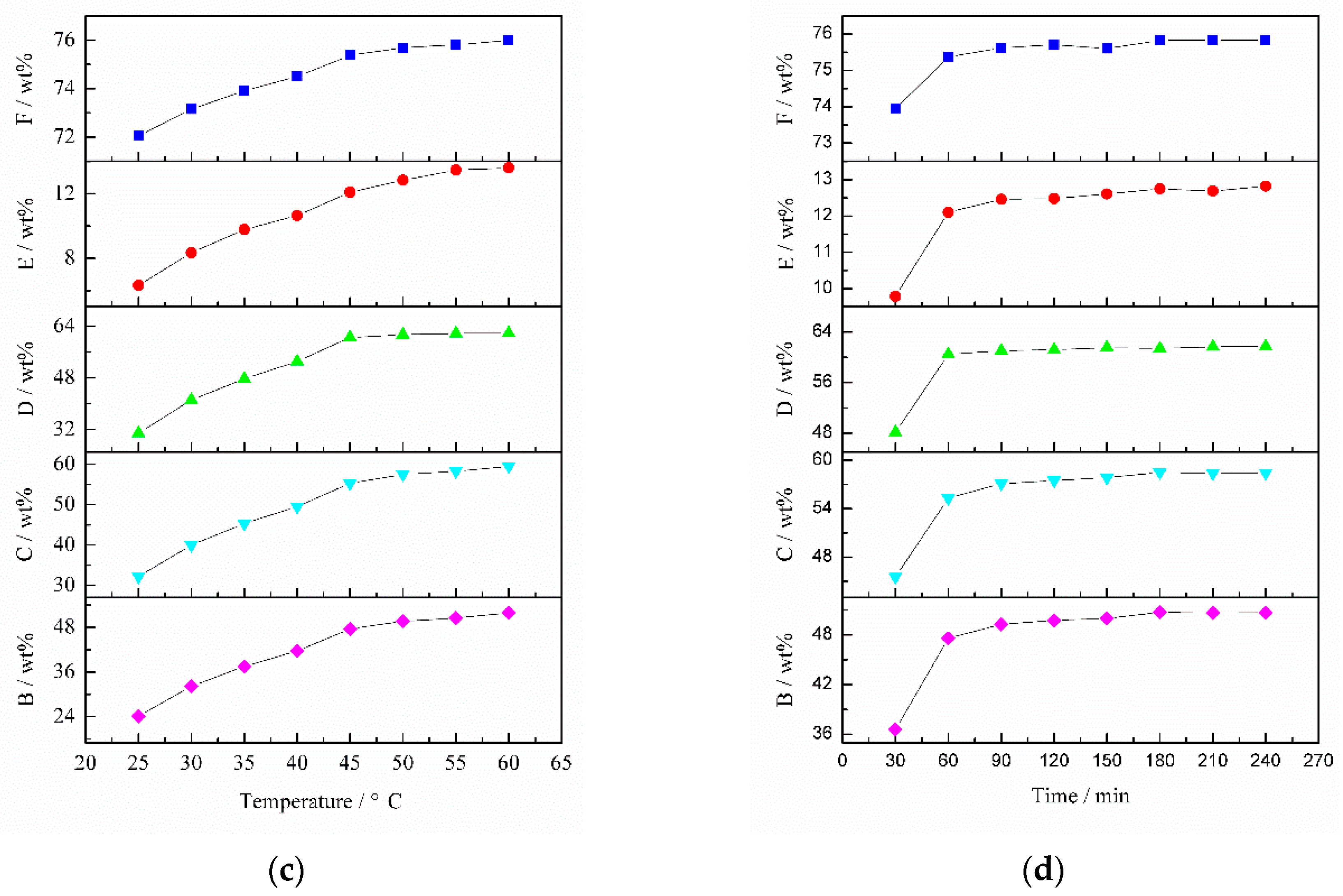 Minerals 09 00460 g011b 550