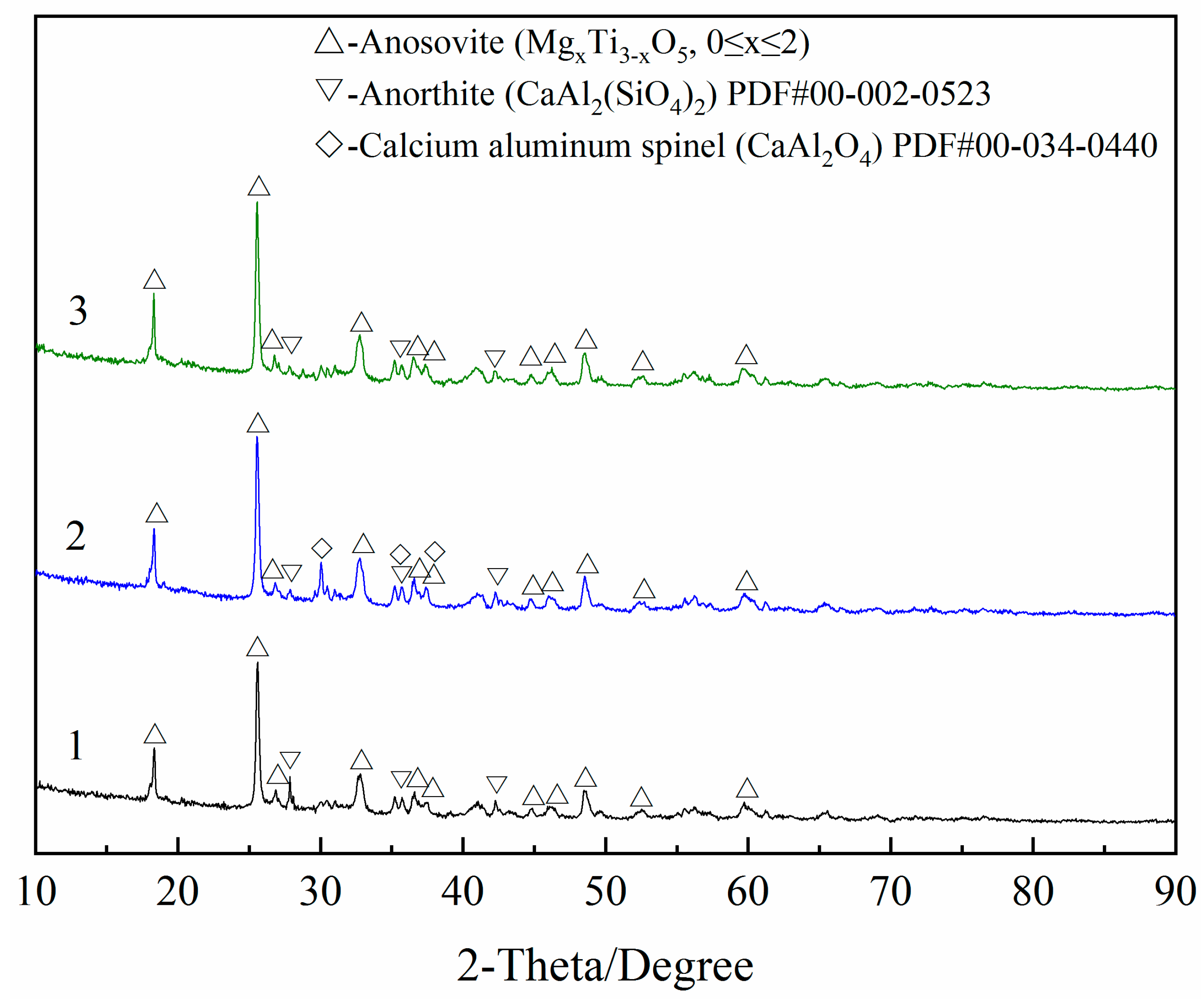 Minerals 09 00460 g012 550