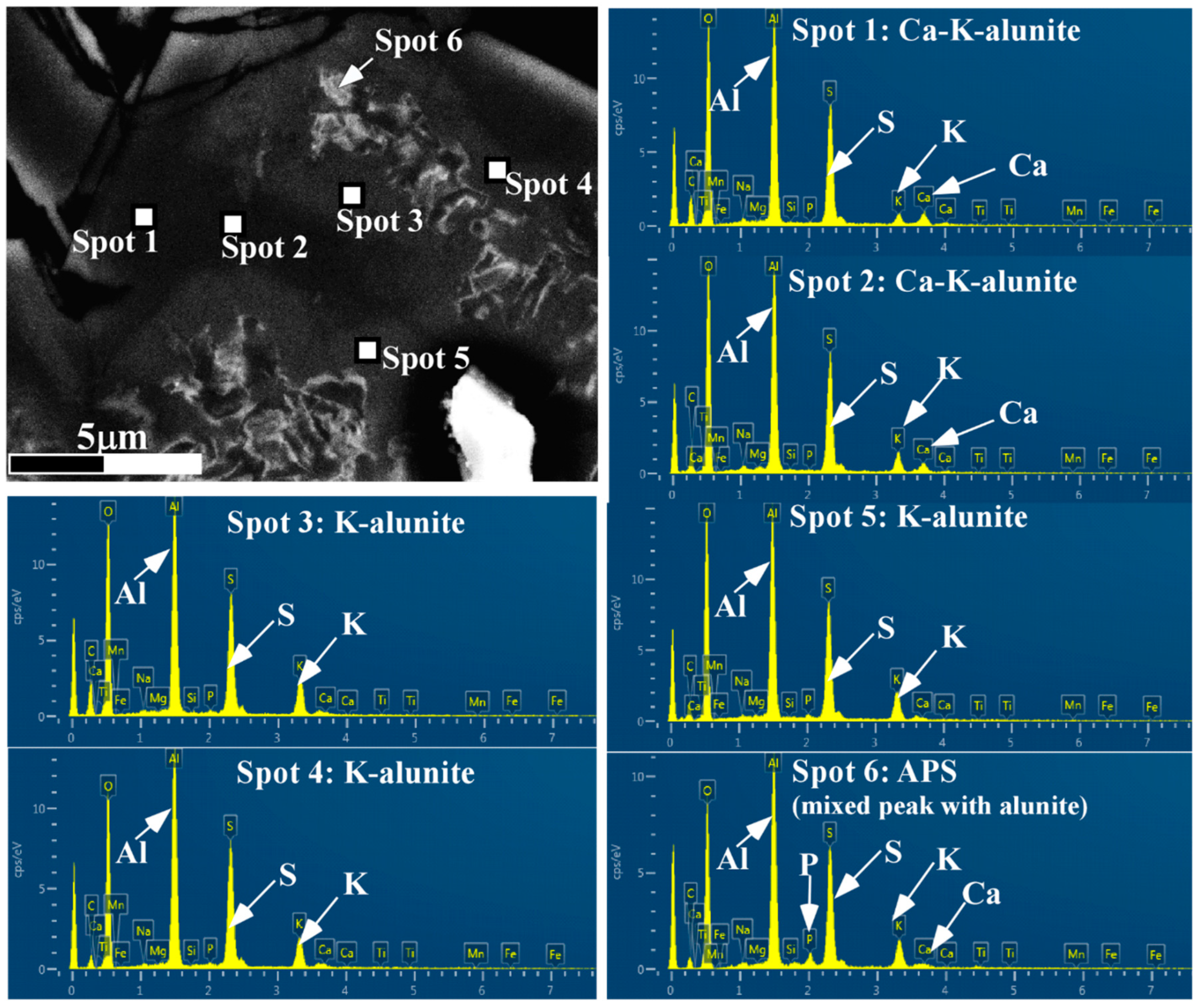 Minerals 09 00462 g003 Minerals 09 00462 g003