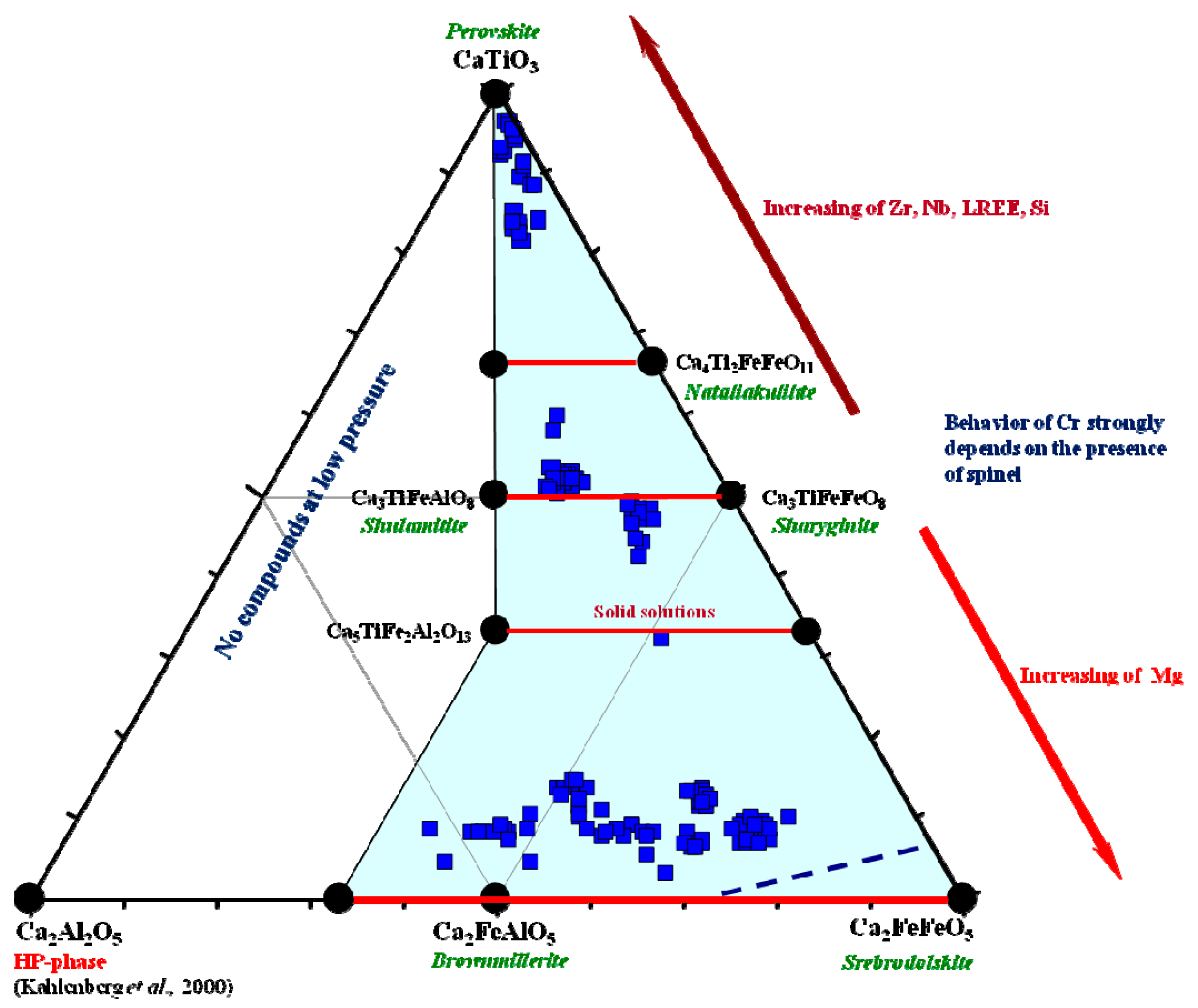 Minerals 09 00465 g014