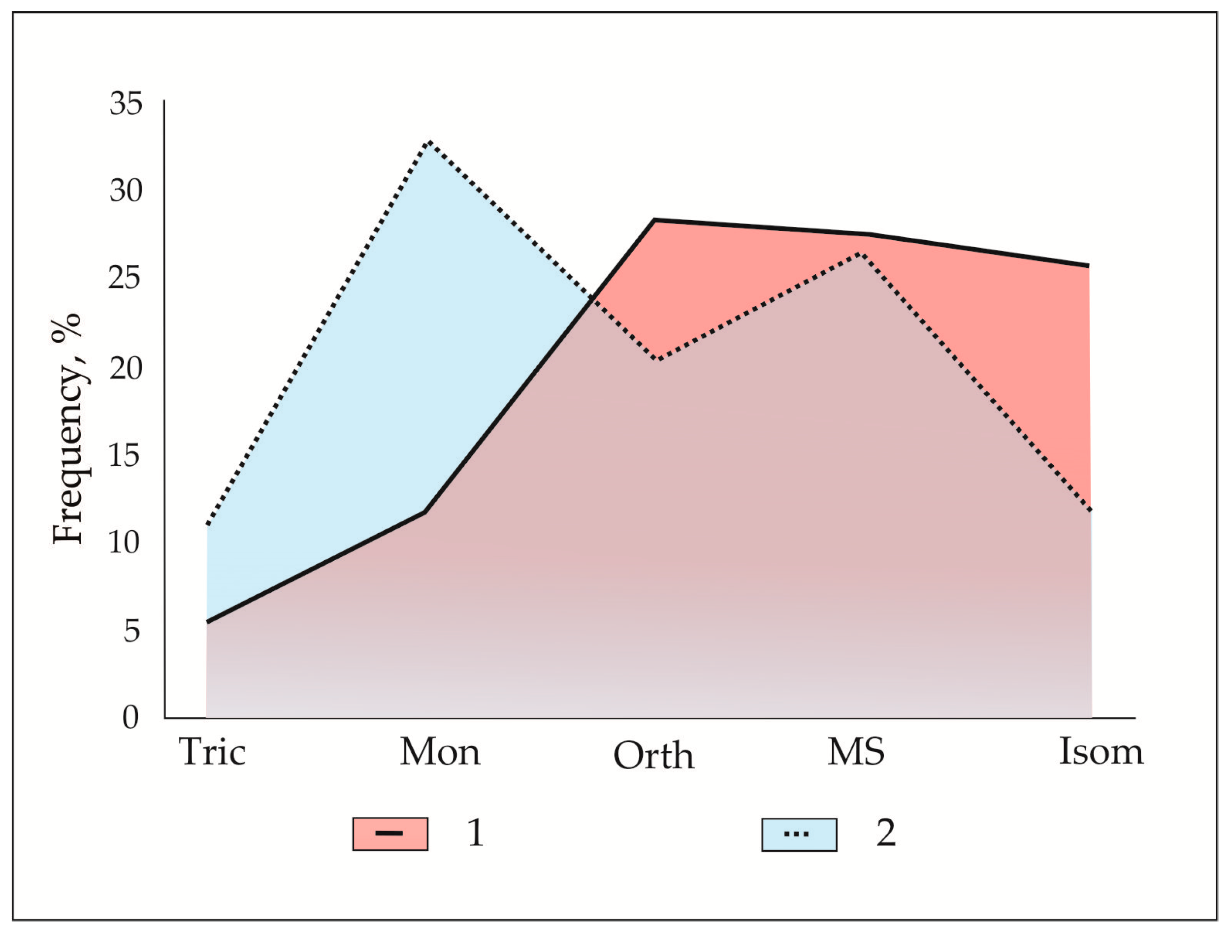 Minerals 09 00465 g019