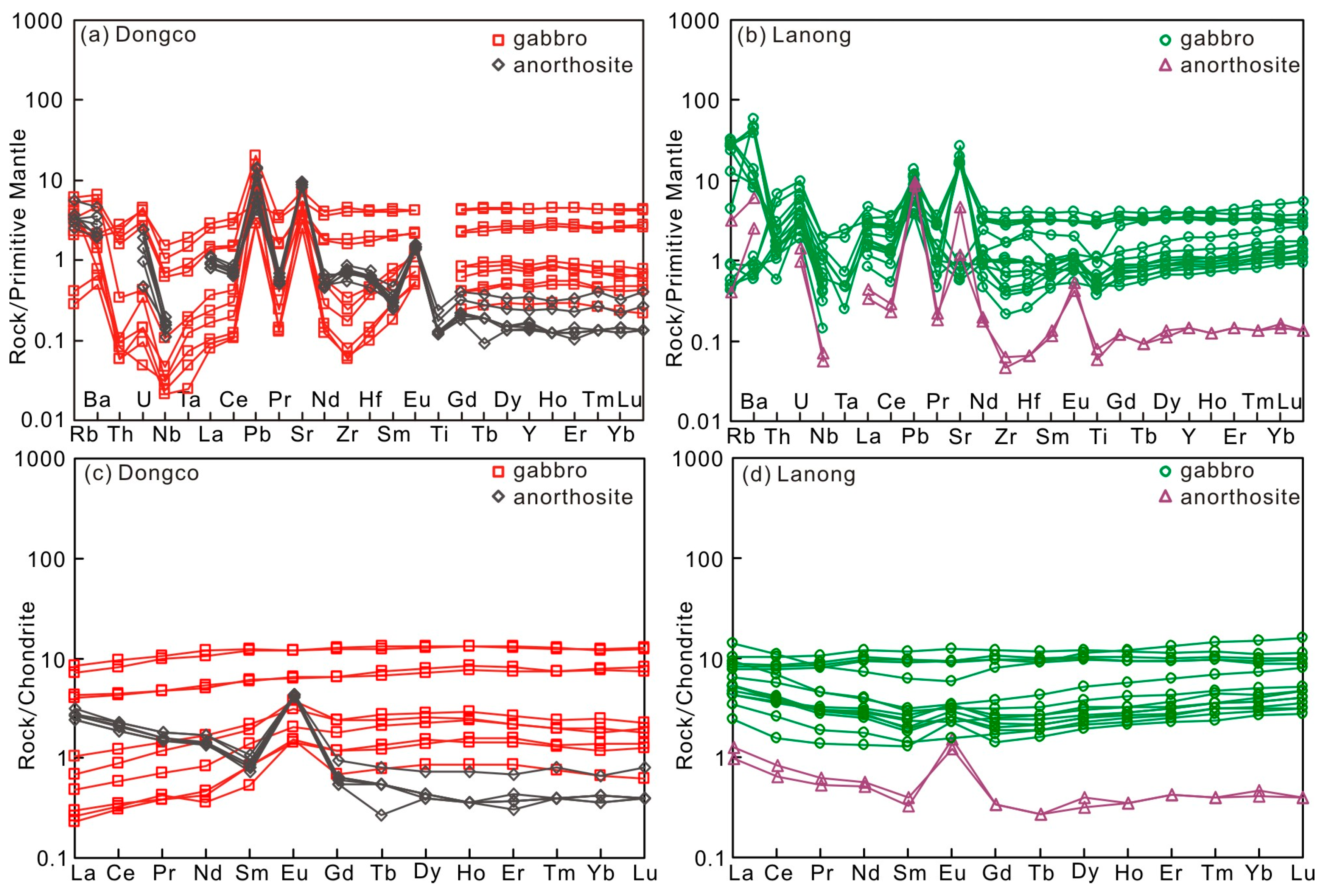 Minerals 09 00466 g005 Minerals 09 00466 g005