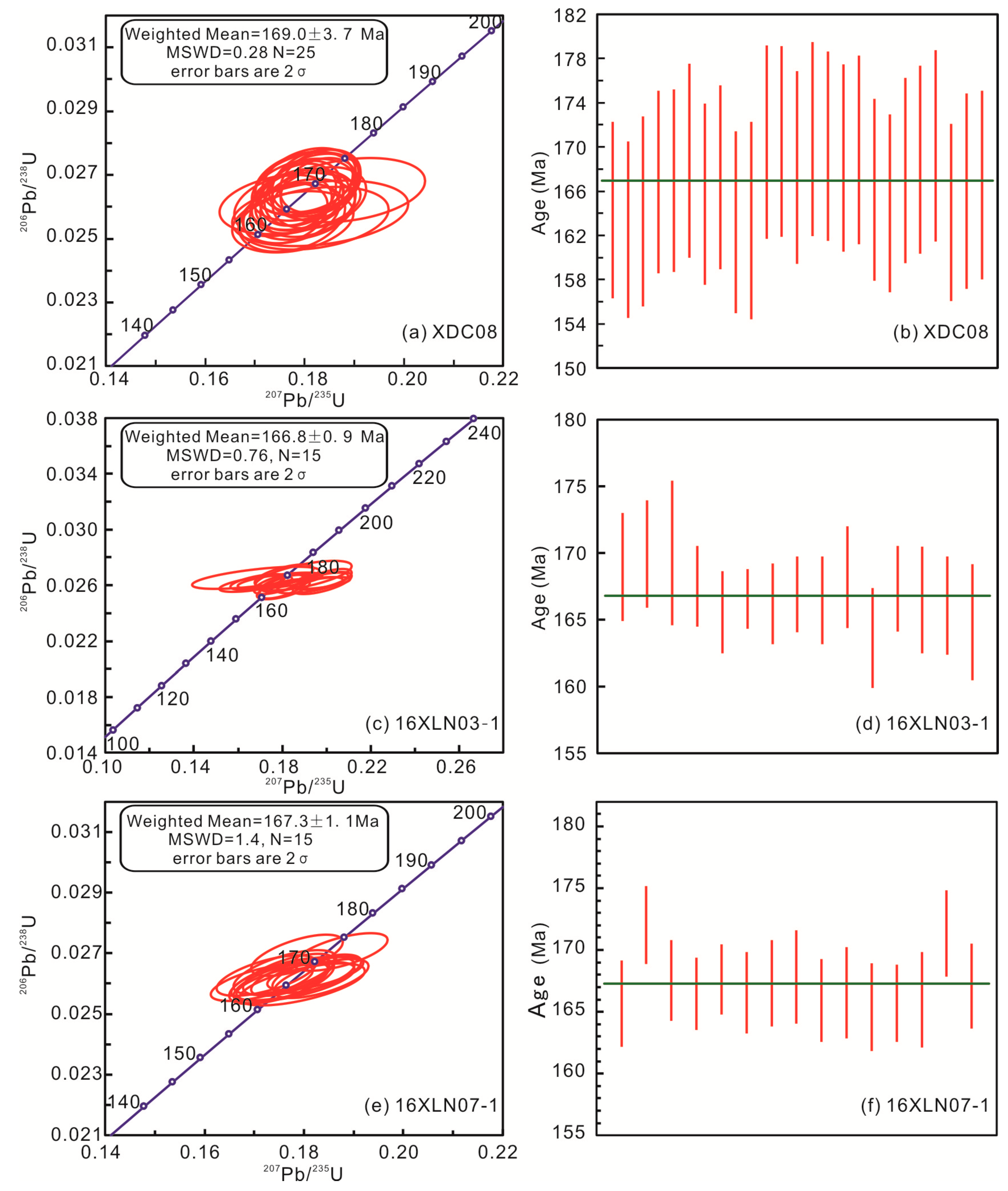 Minerals 09 00466 g007 Minerals 09 00466 g007