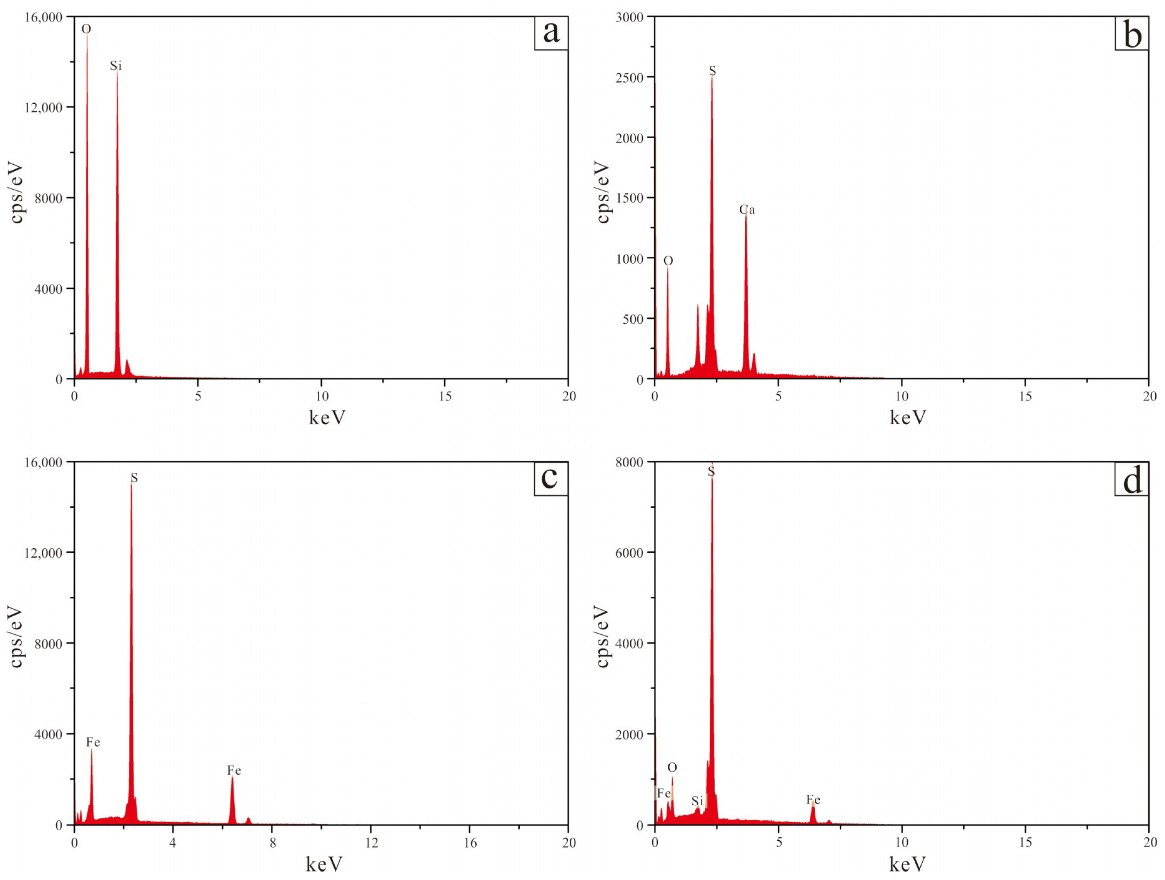 Minerals 09 00467 g005