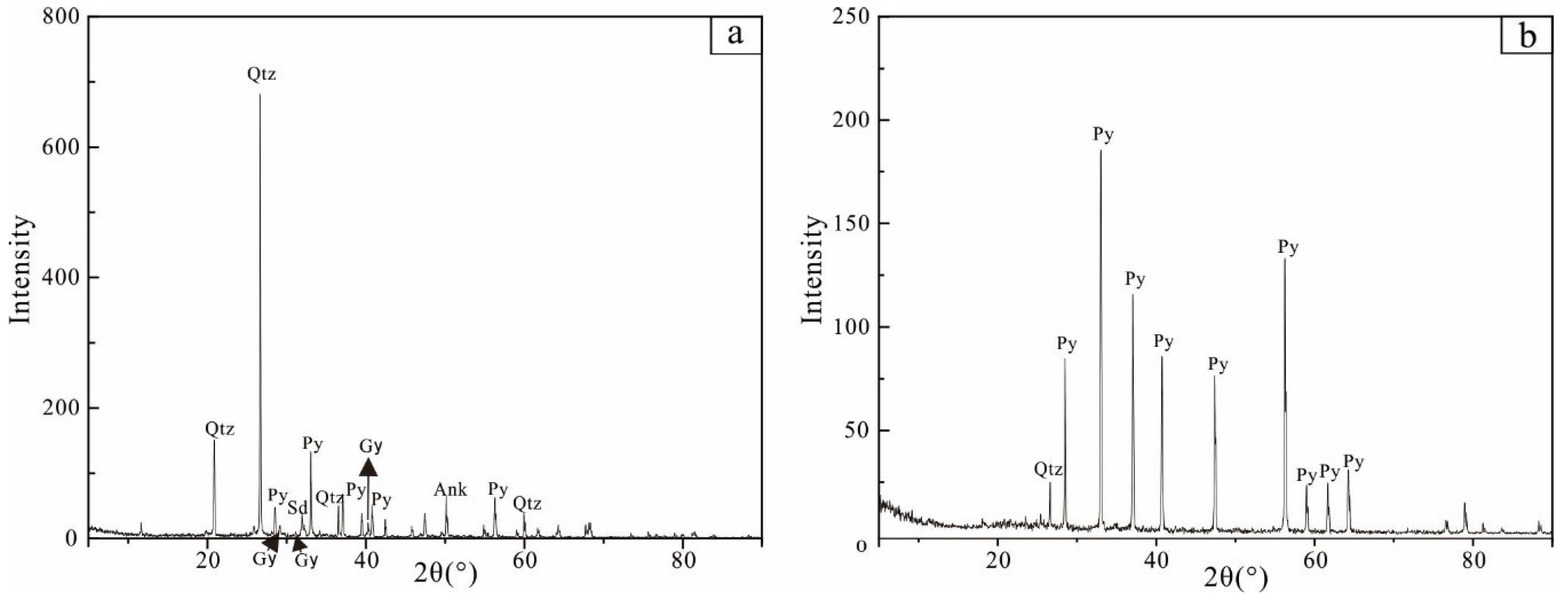 Minerals 09 00467 g006