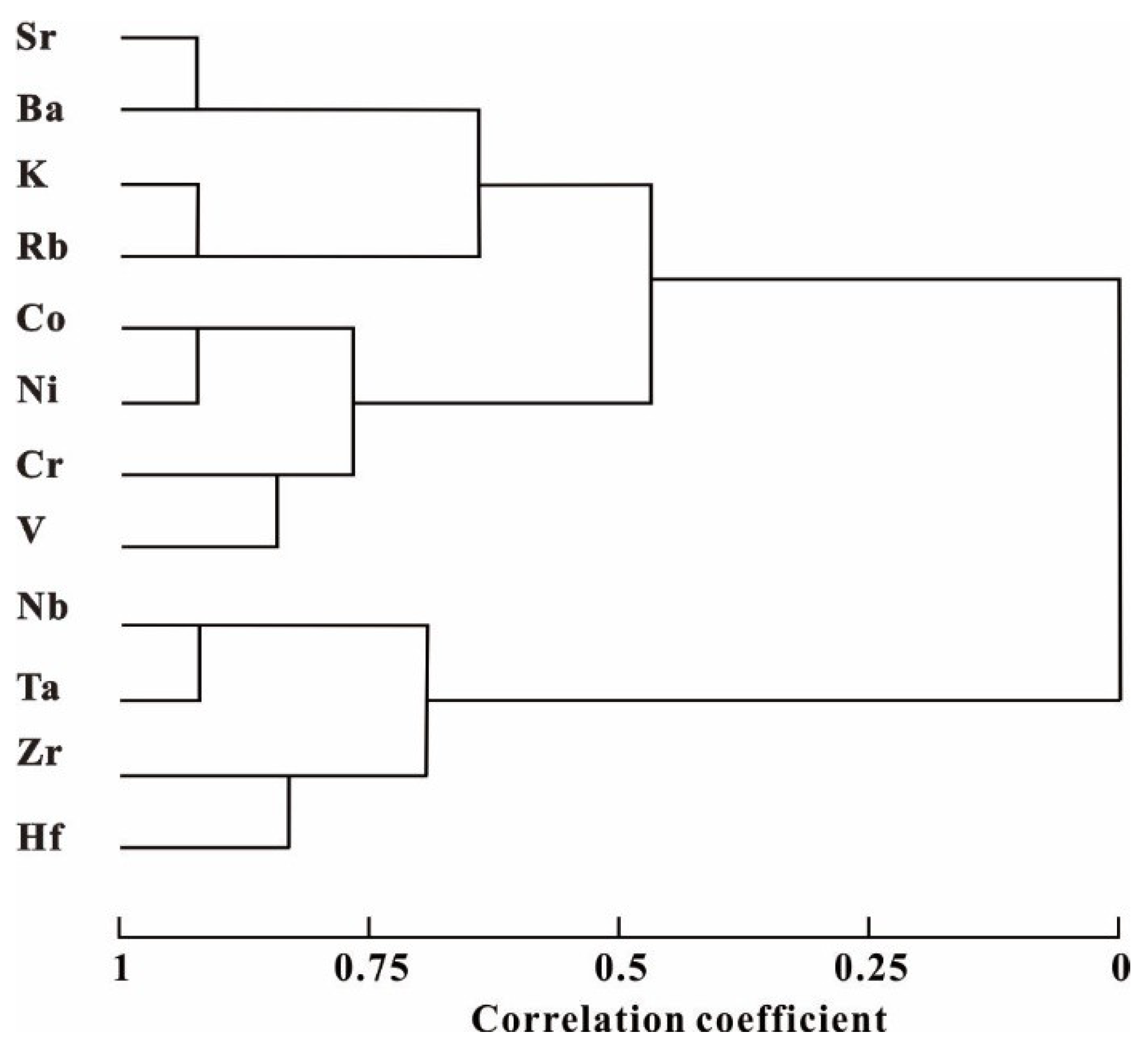 Minerals 09 00467 g007