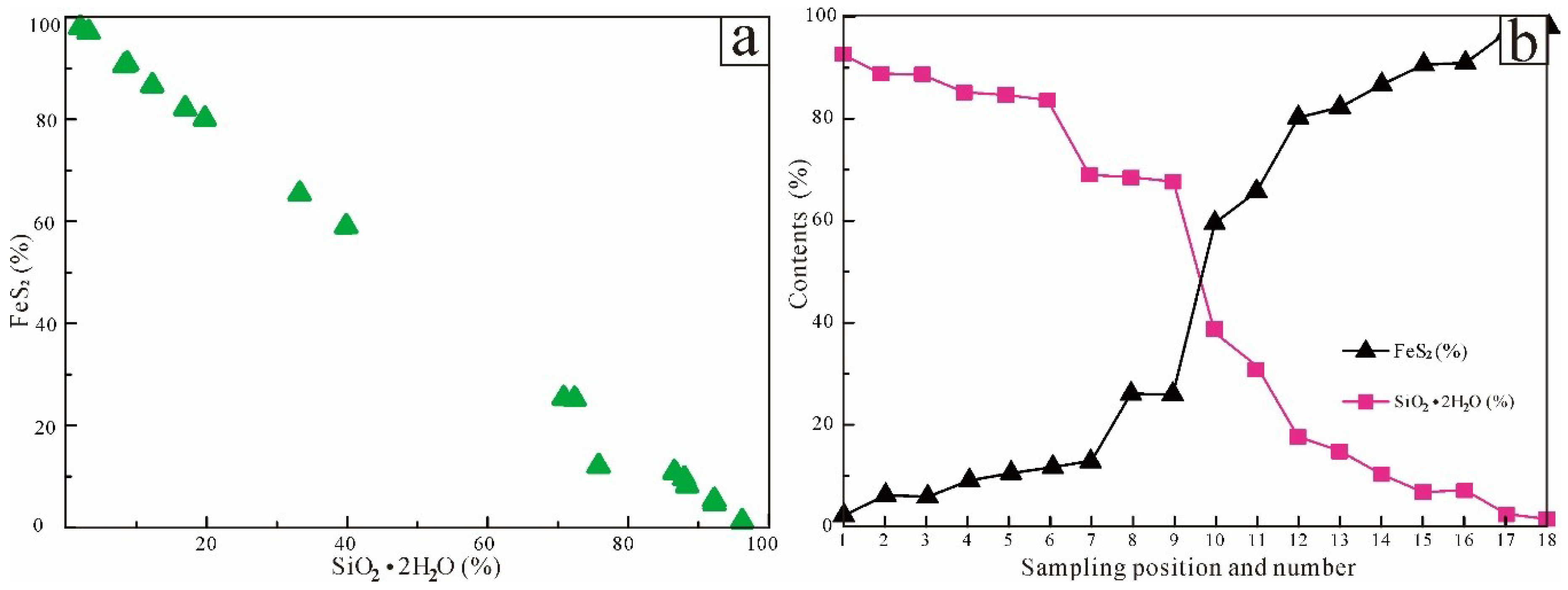 Minerals 09 00467 g008