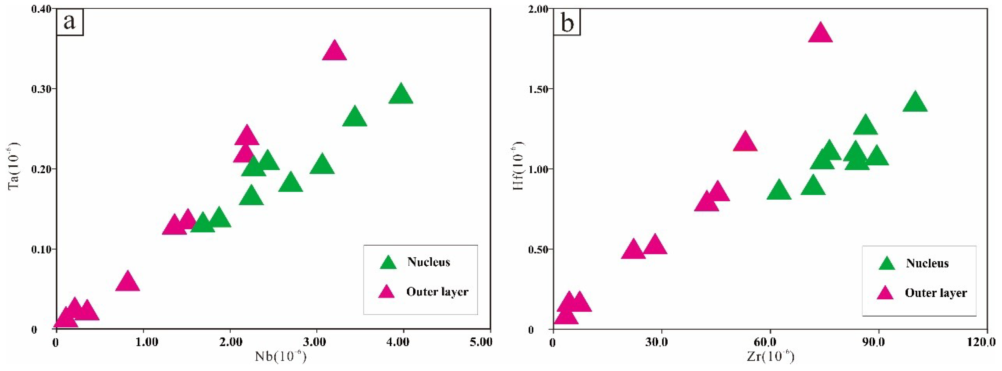 Minerals 09 00467 g009