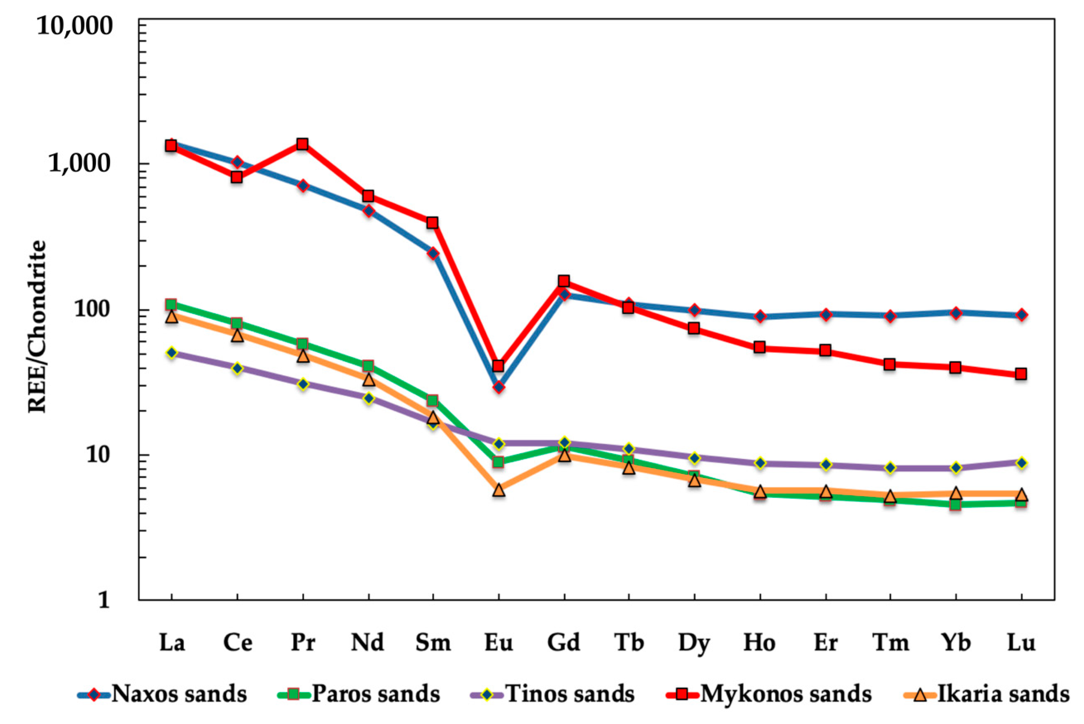 Minerals 09 00469 g008 Minerals 09 00469 g008