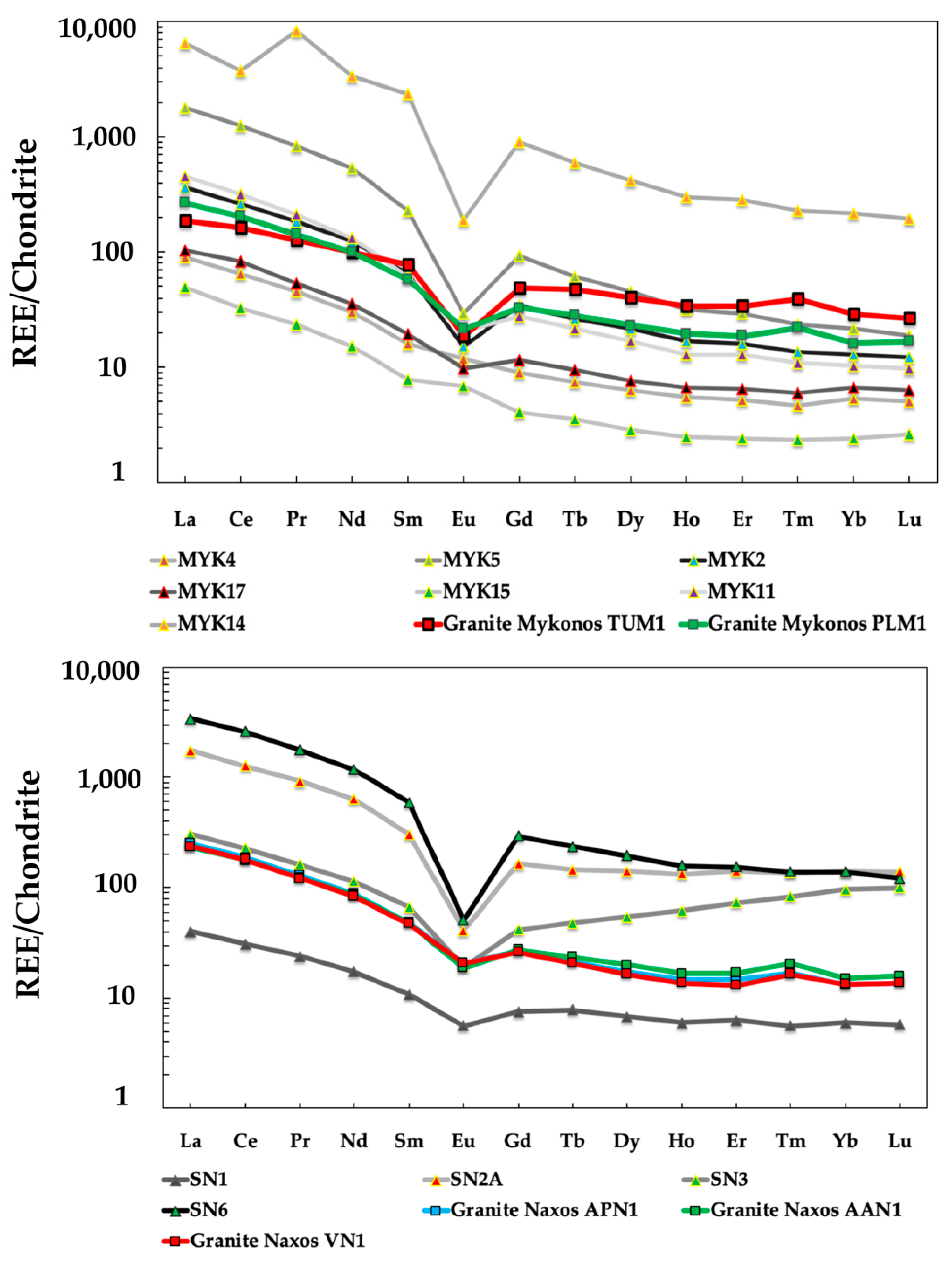 Minerals 09 00469 g009 Minerals 09 00469 g009