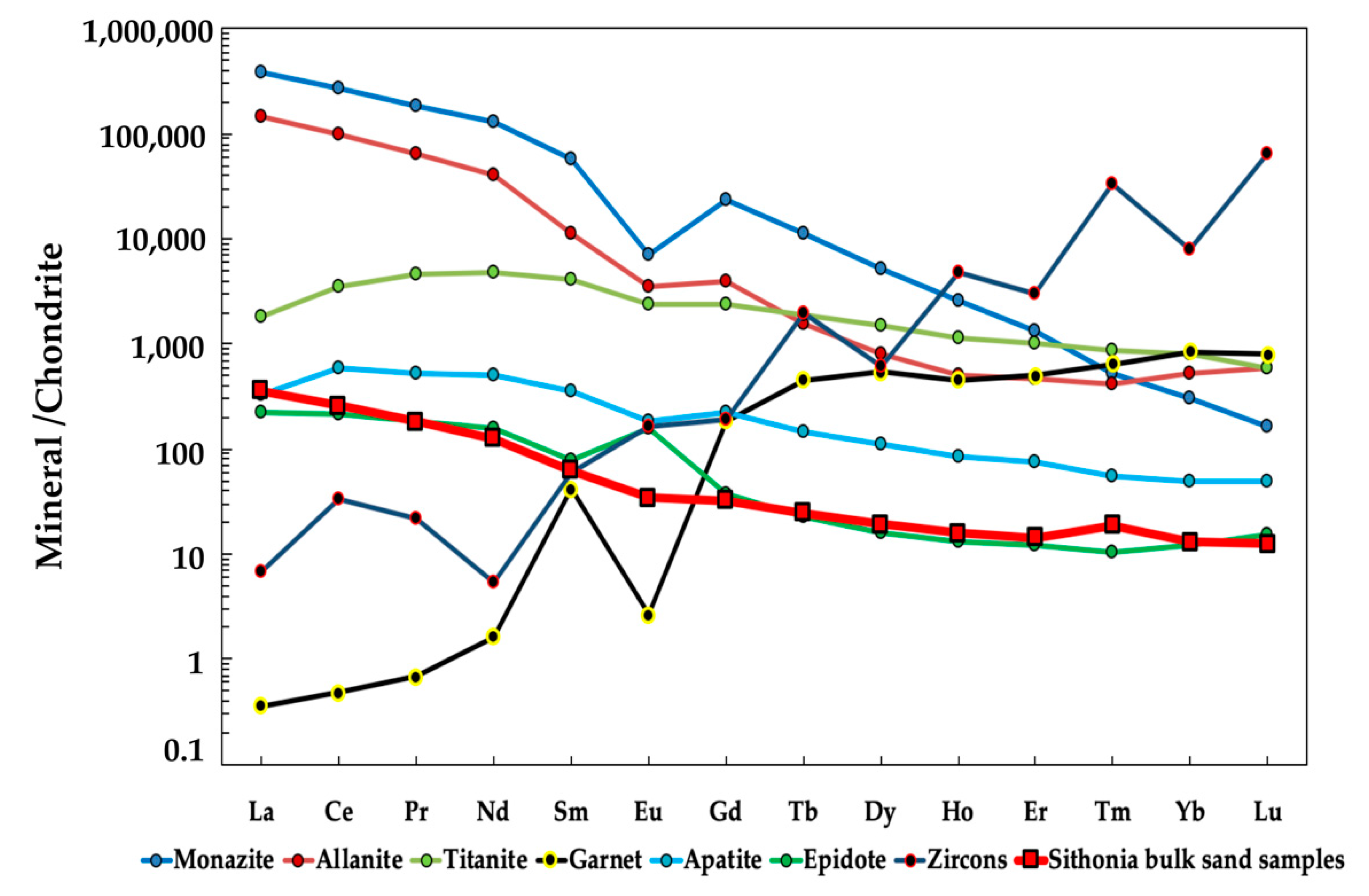 Minerals 09 00469 g012 Minerals 09 00469 g012