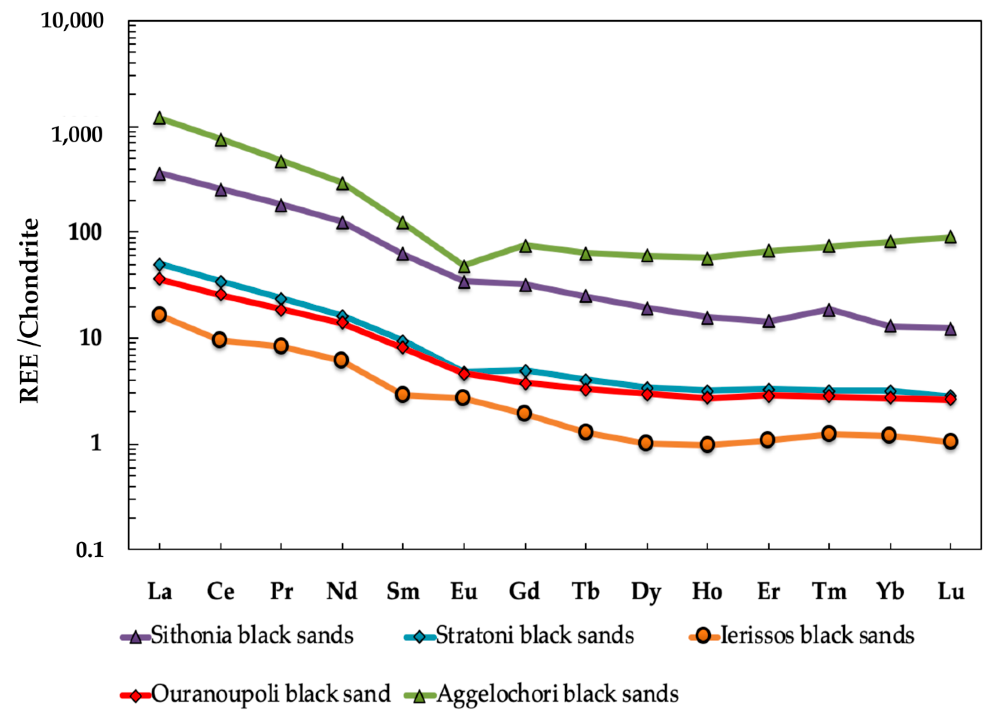 Minerals 09 00469 g013 Minerals 09 00469 g013