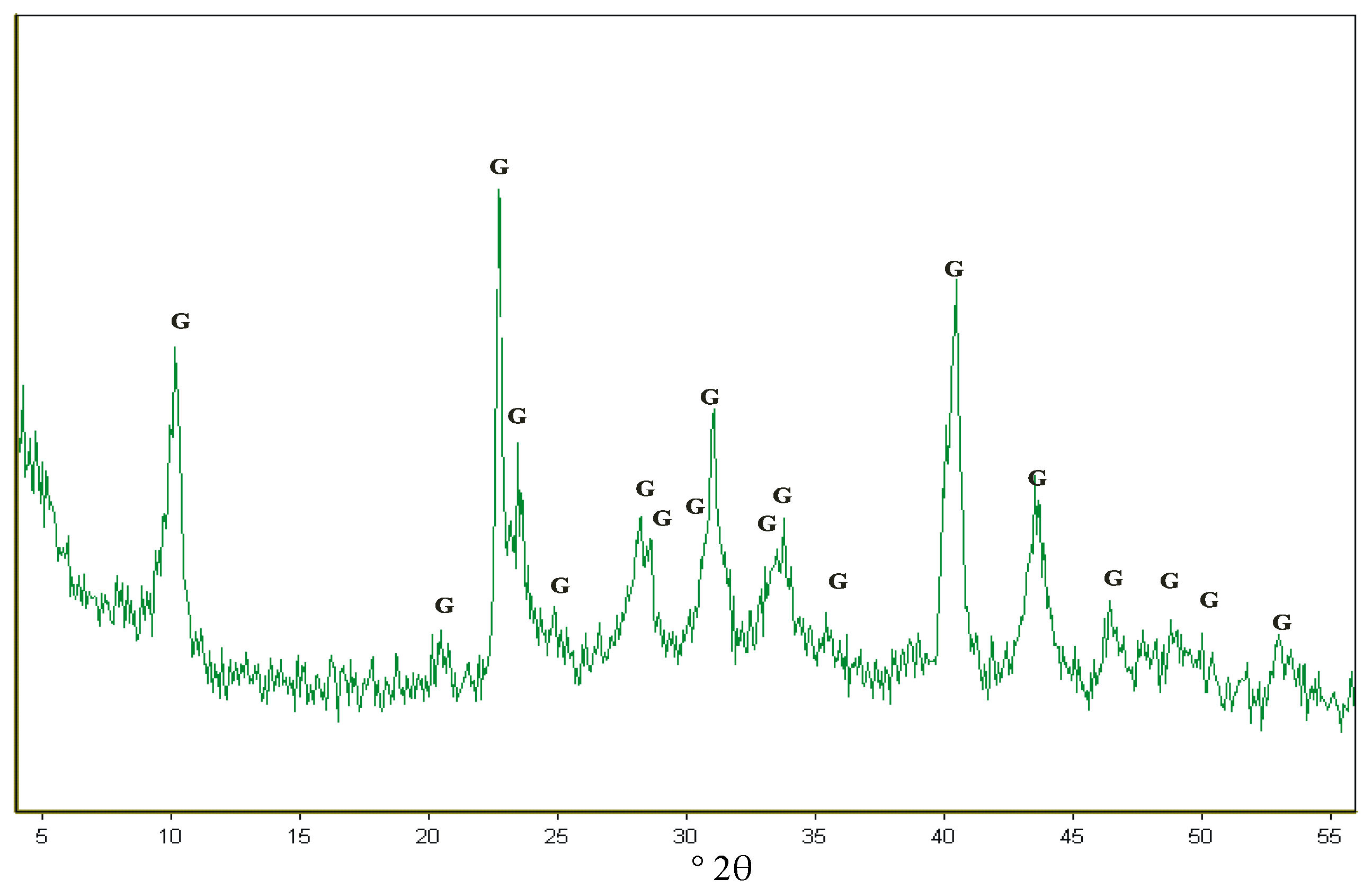 Minerals 09 00470 g002 Minerals 09 00470 g002