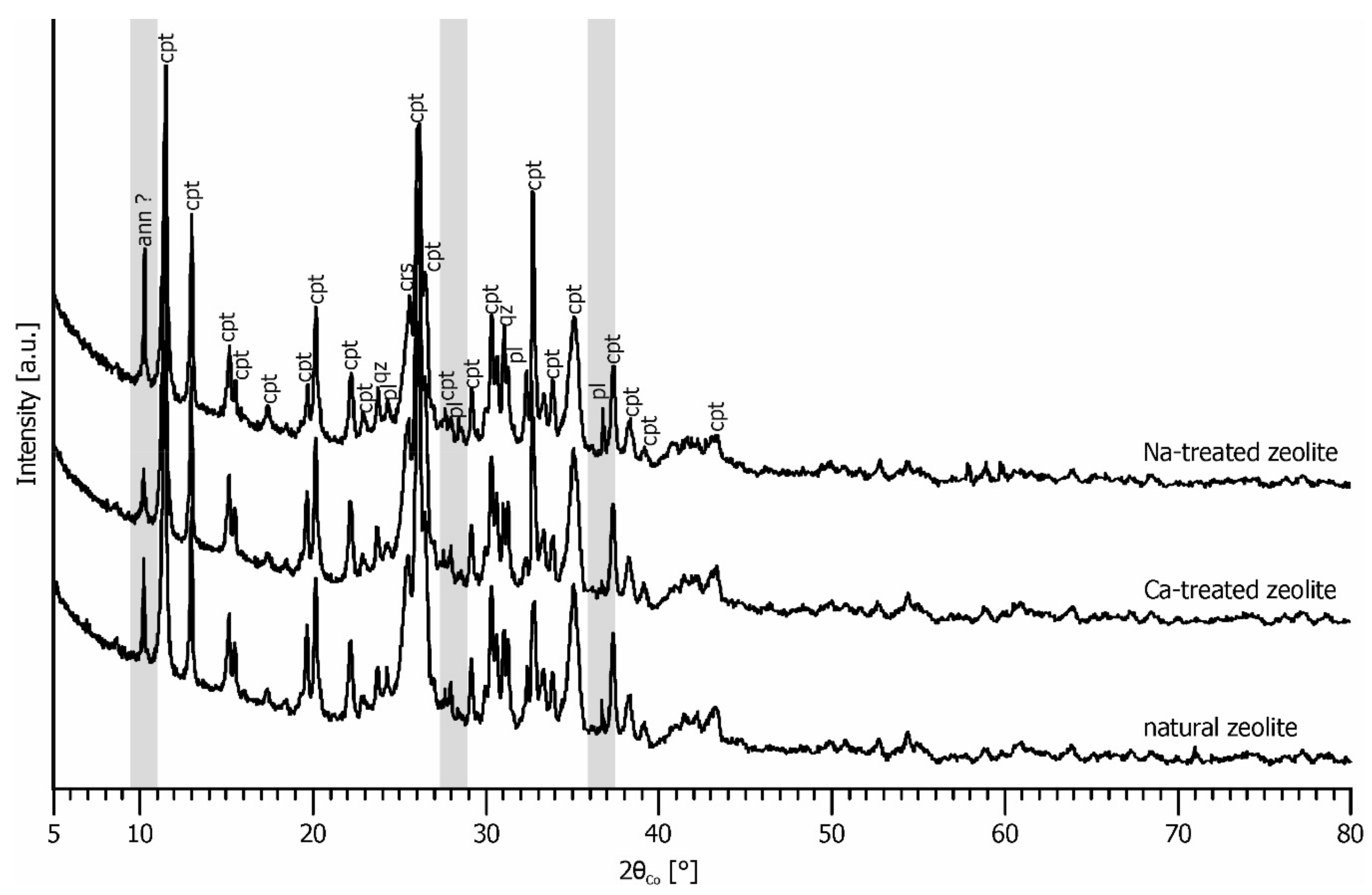 Minerals 09 00471 g002