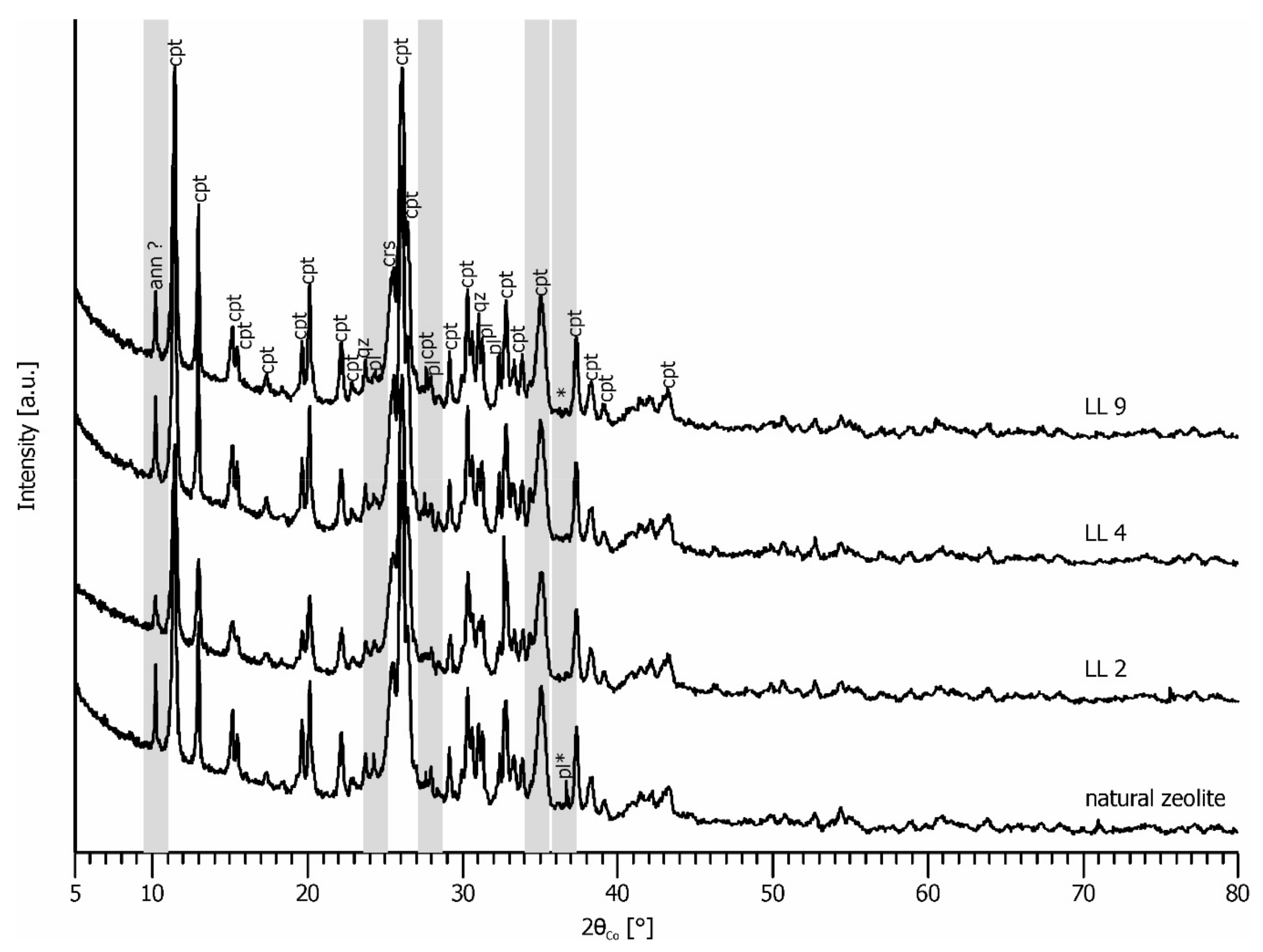 Minerals 09 00471 g005