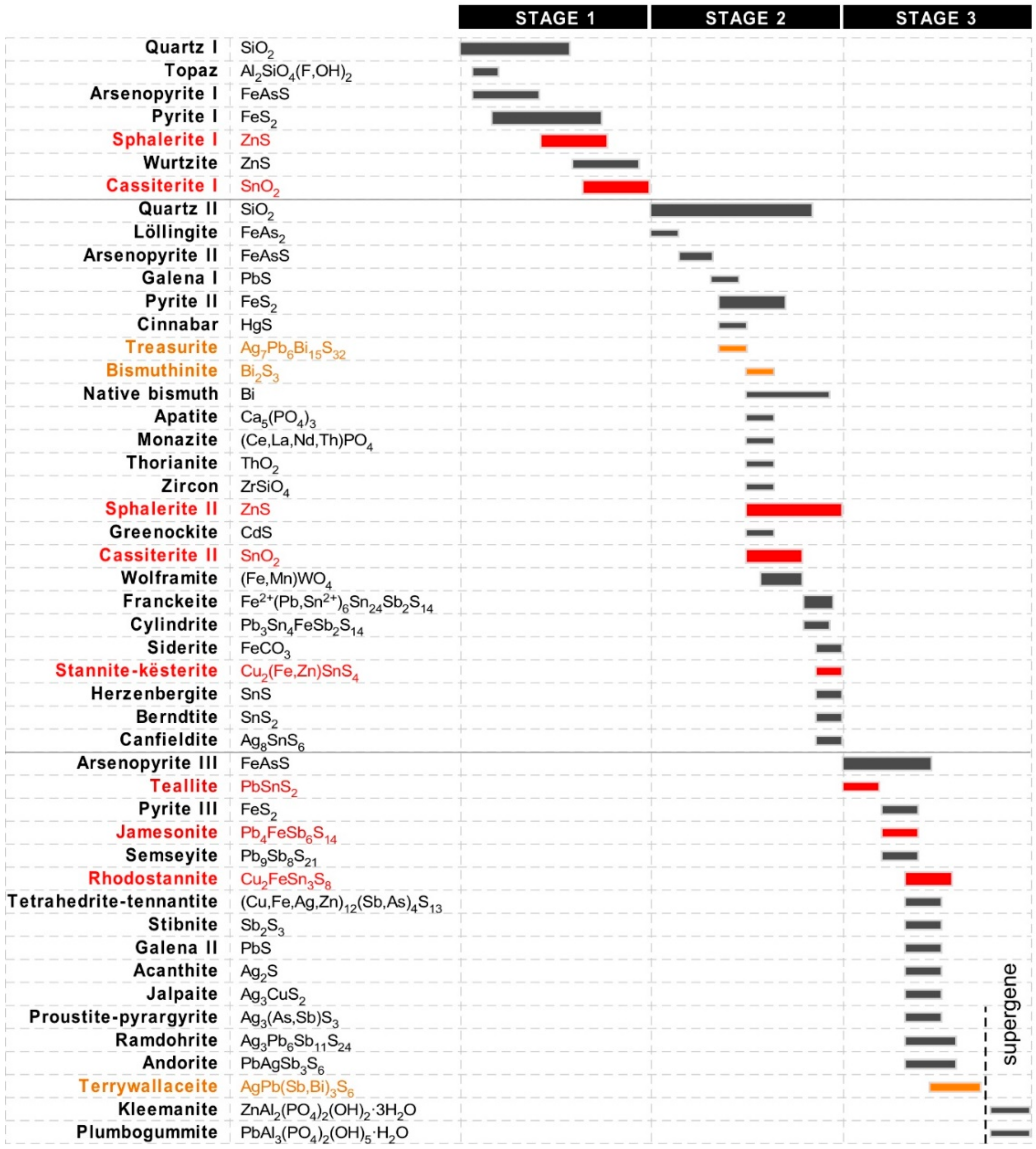 Minerals 09 00472 g009