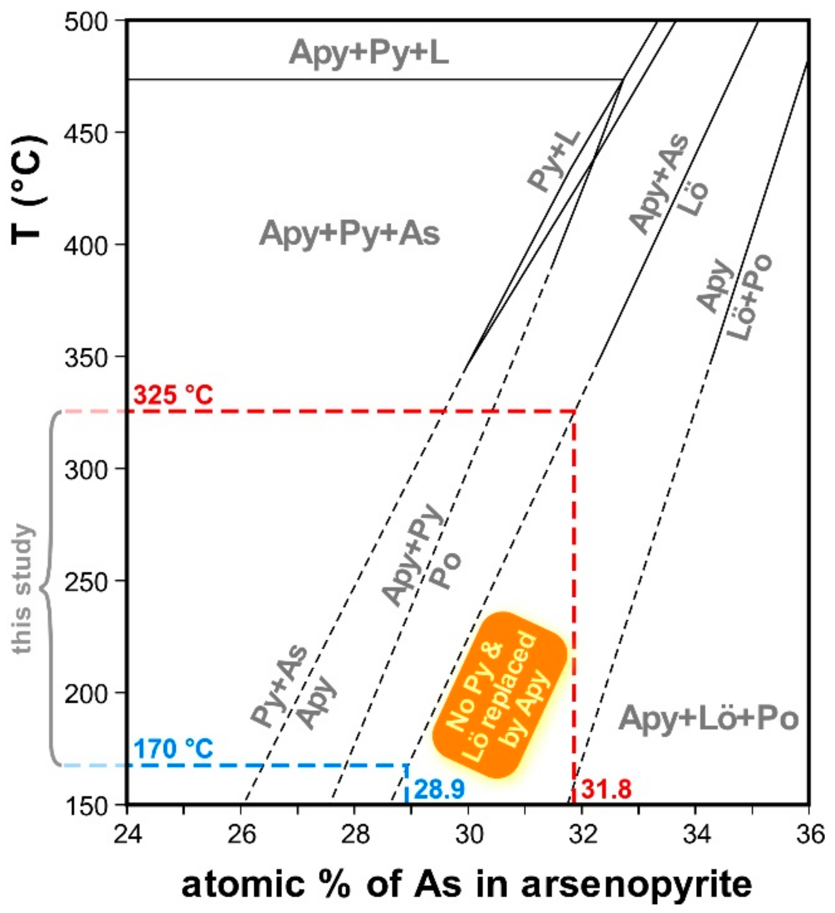 Minerals 09 00472 g010