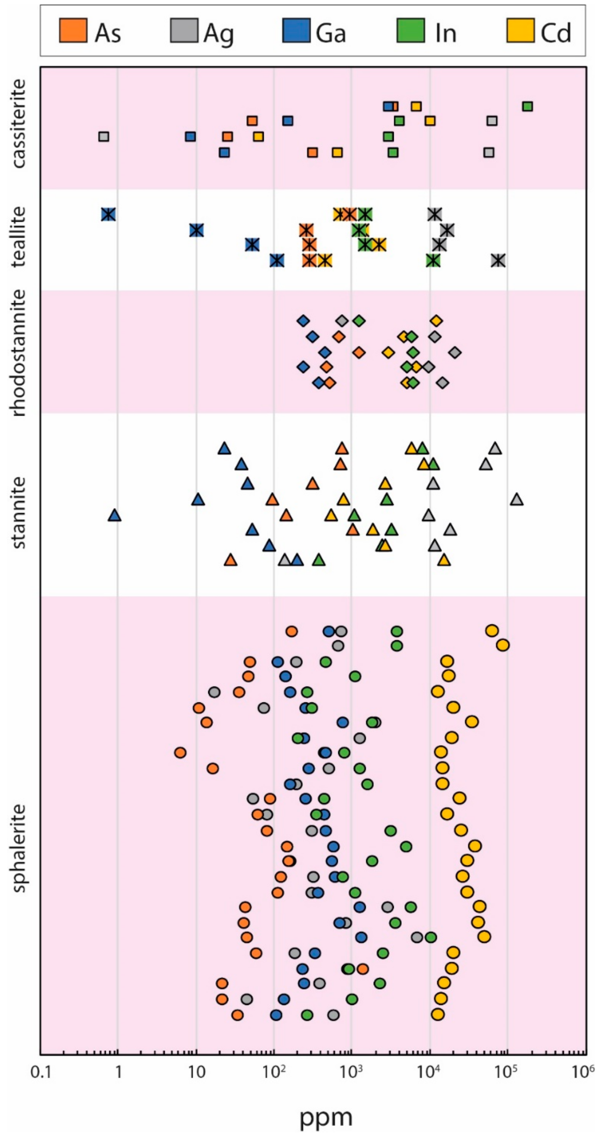Minerals 09 00472 g011