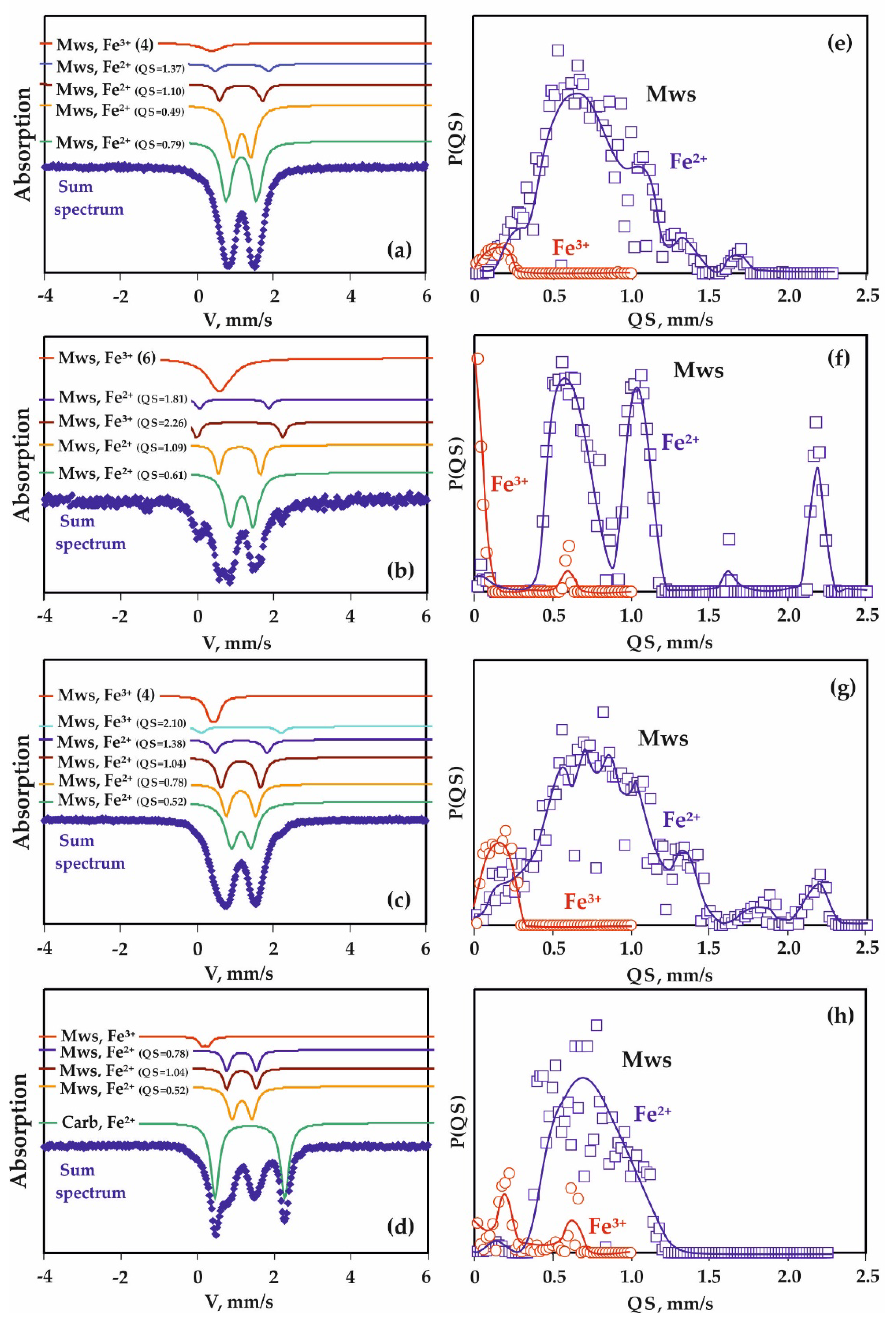Minerals 09 00474 g005