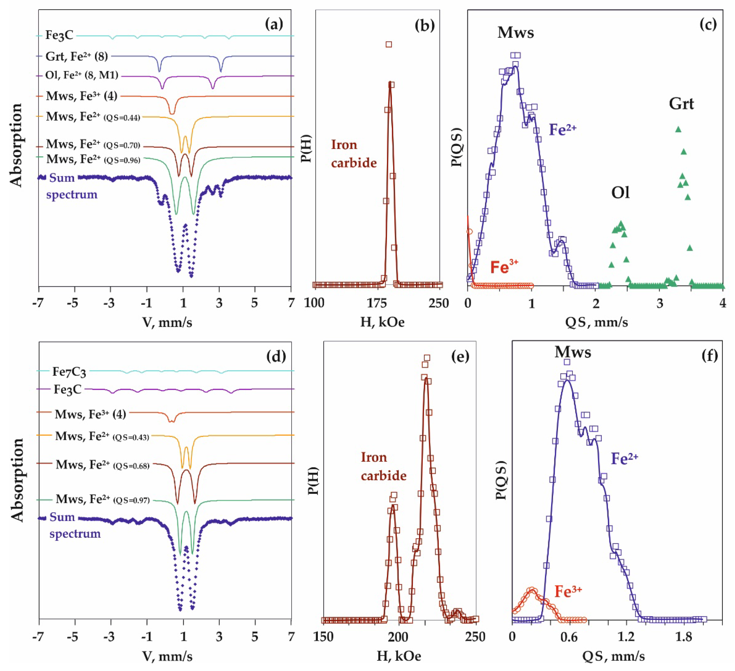 Minerals 09 00474 g009