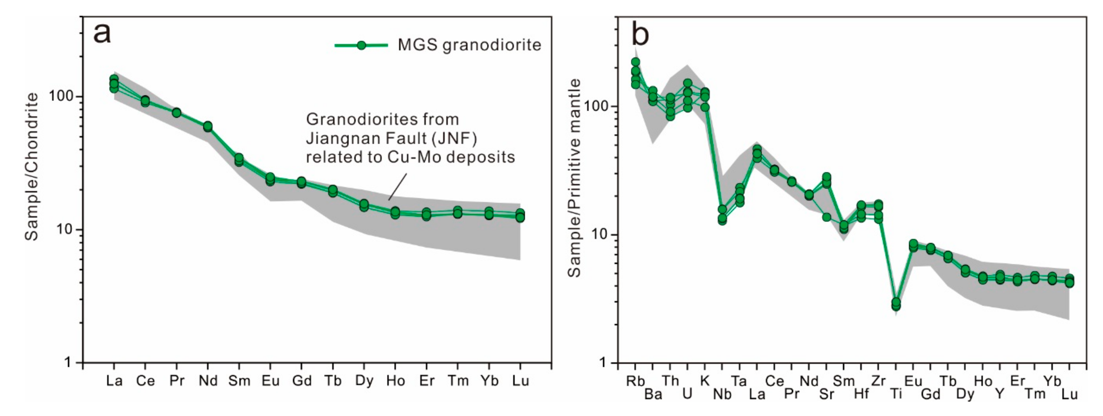 Minerals 09 00475 g005