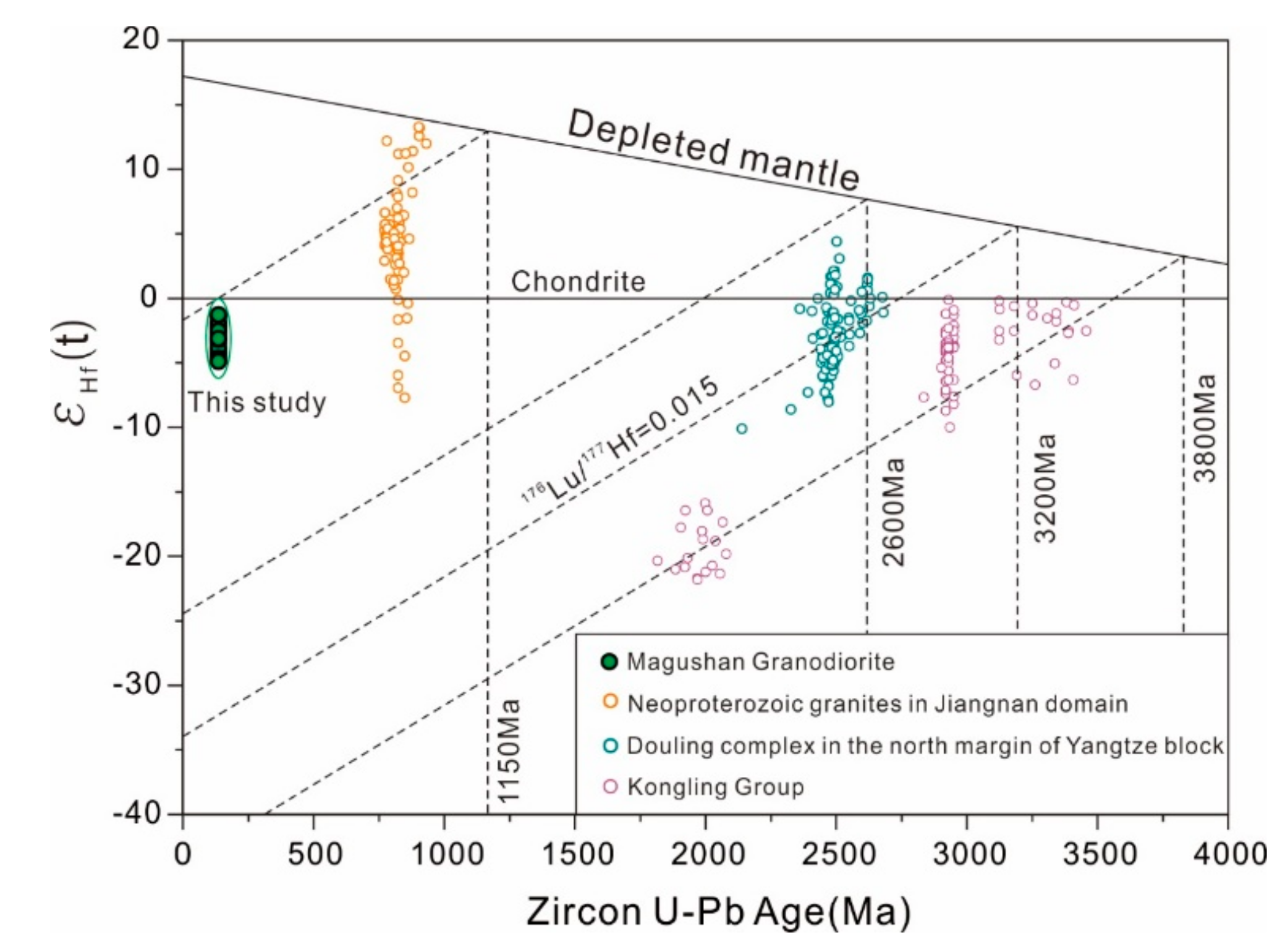Minerals 09 00475 g007