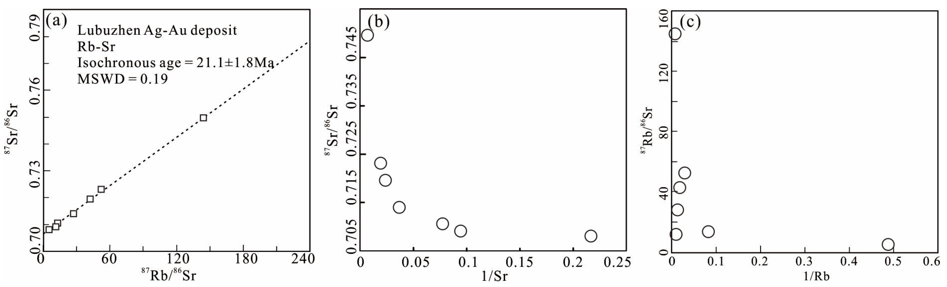 Minerals 09 00476 g005 Minerals 09 00476 g005