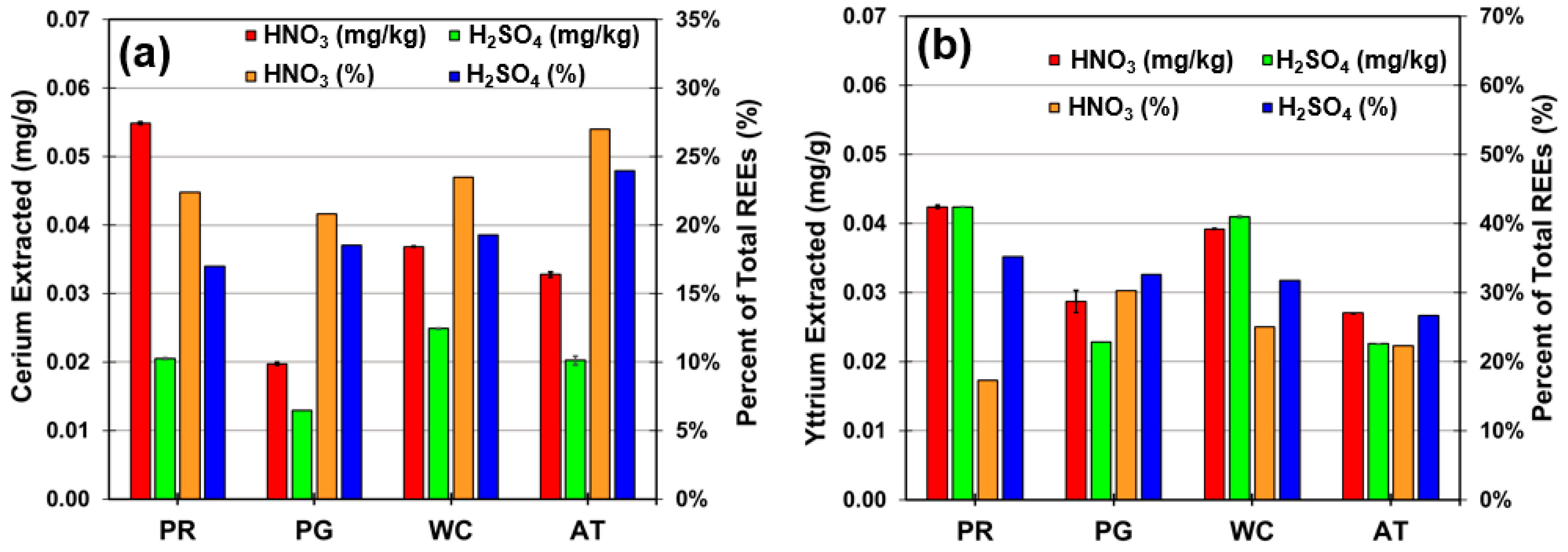 Minerals 09 00477 g003