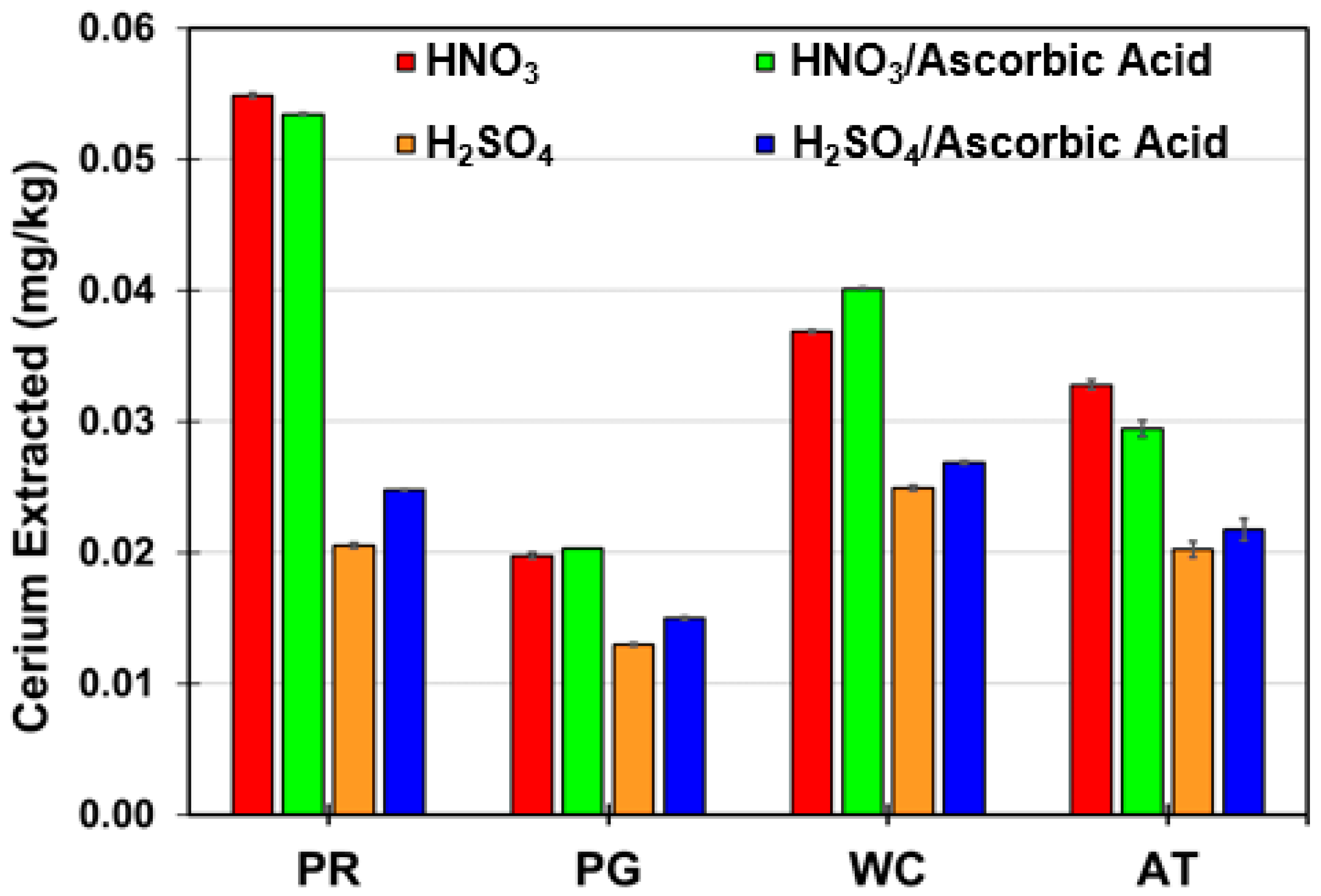 Minerals 09 00477 g004