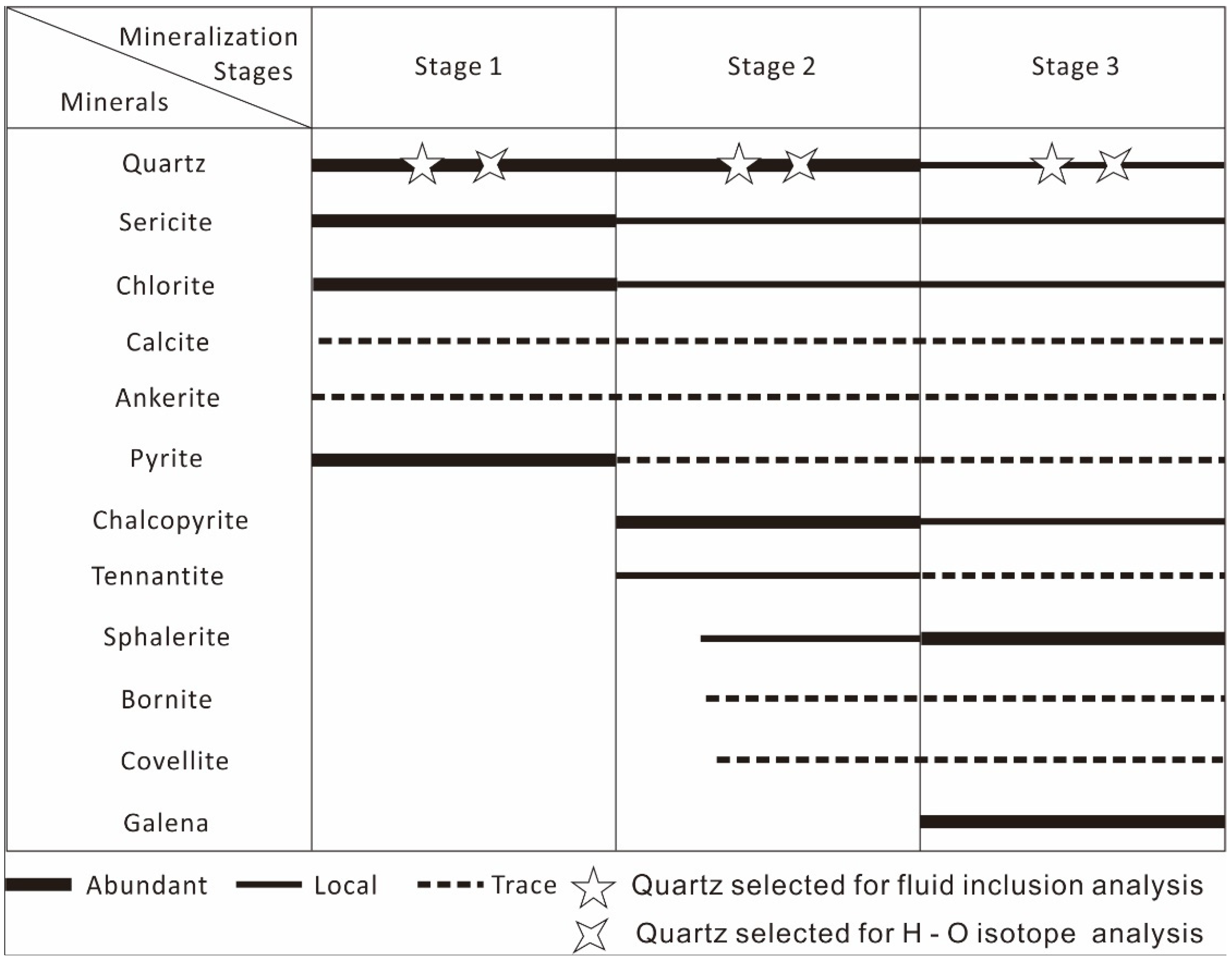 Minerals 09 00478 g004