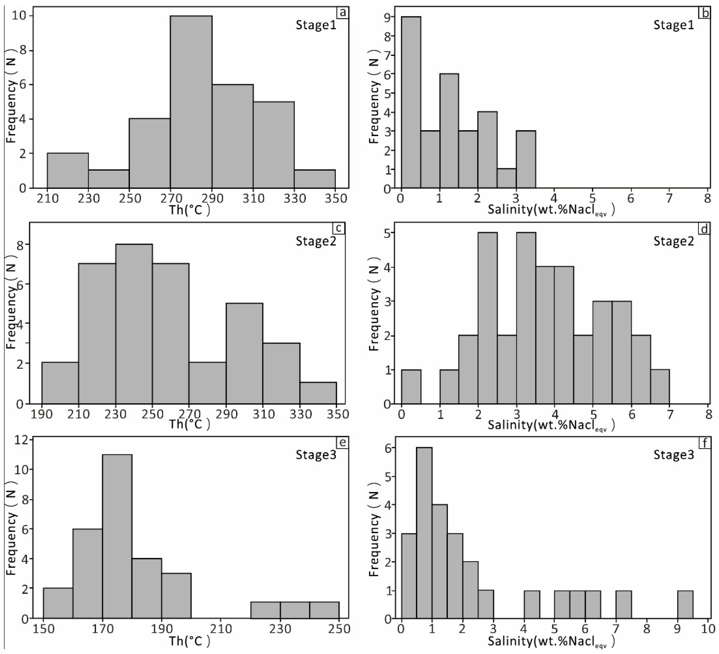 Minerals 09 00478 g007